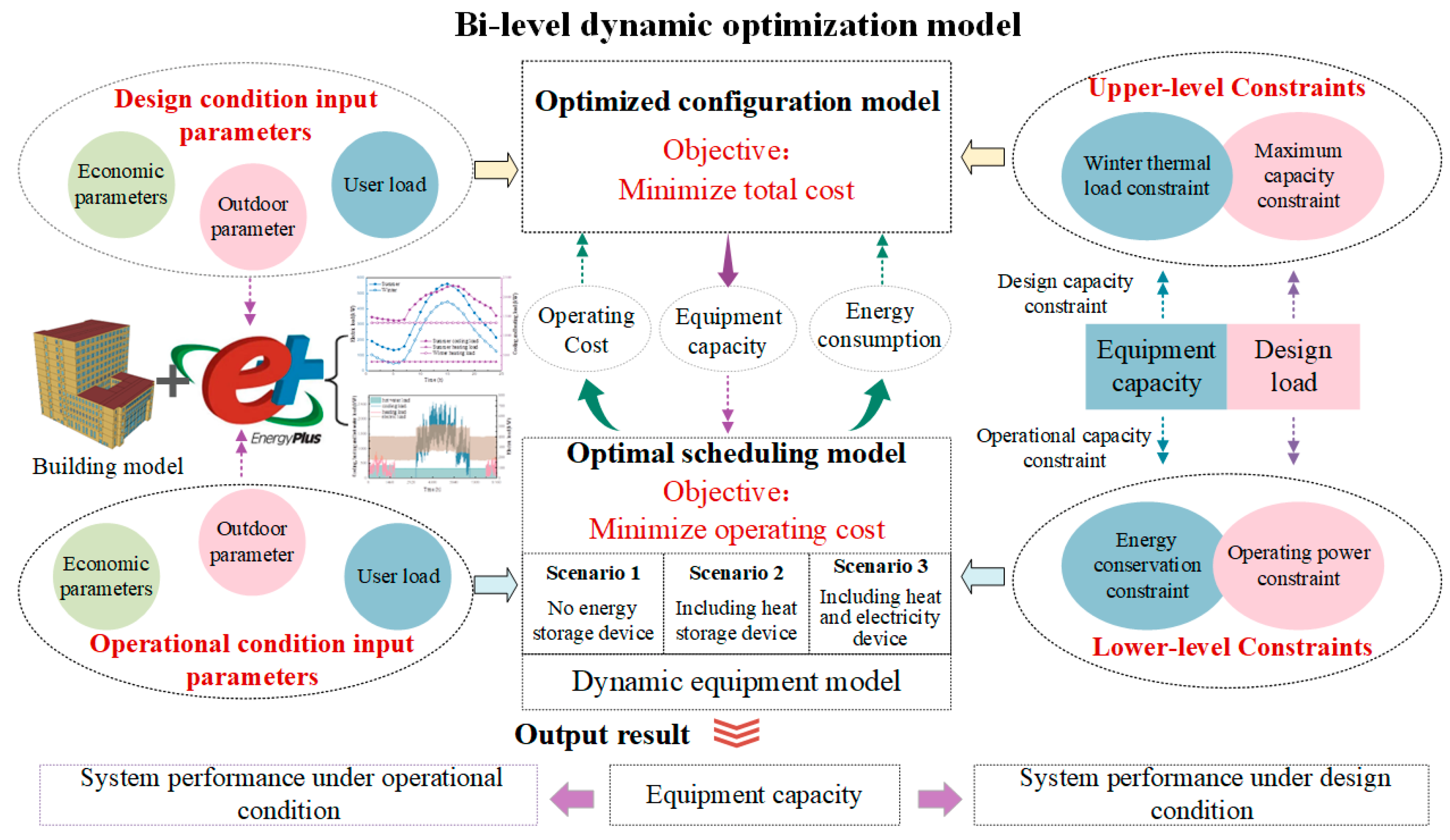 Energies 16 02629 g002