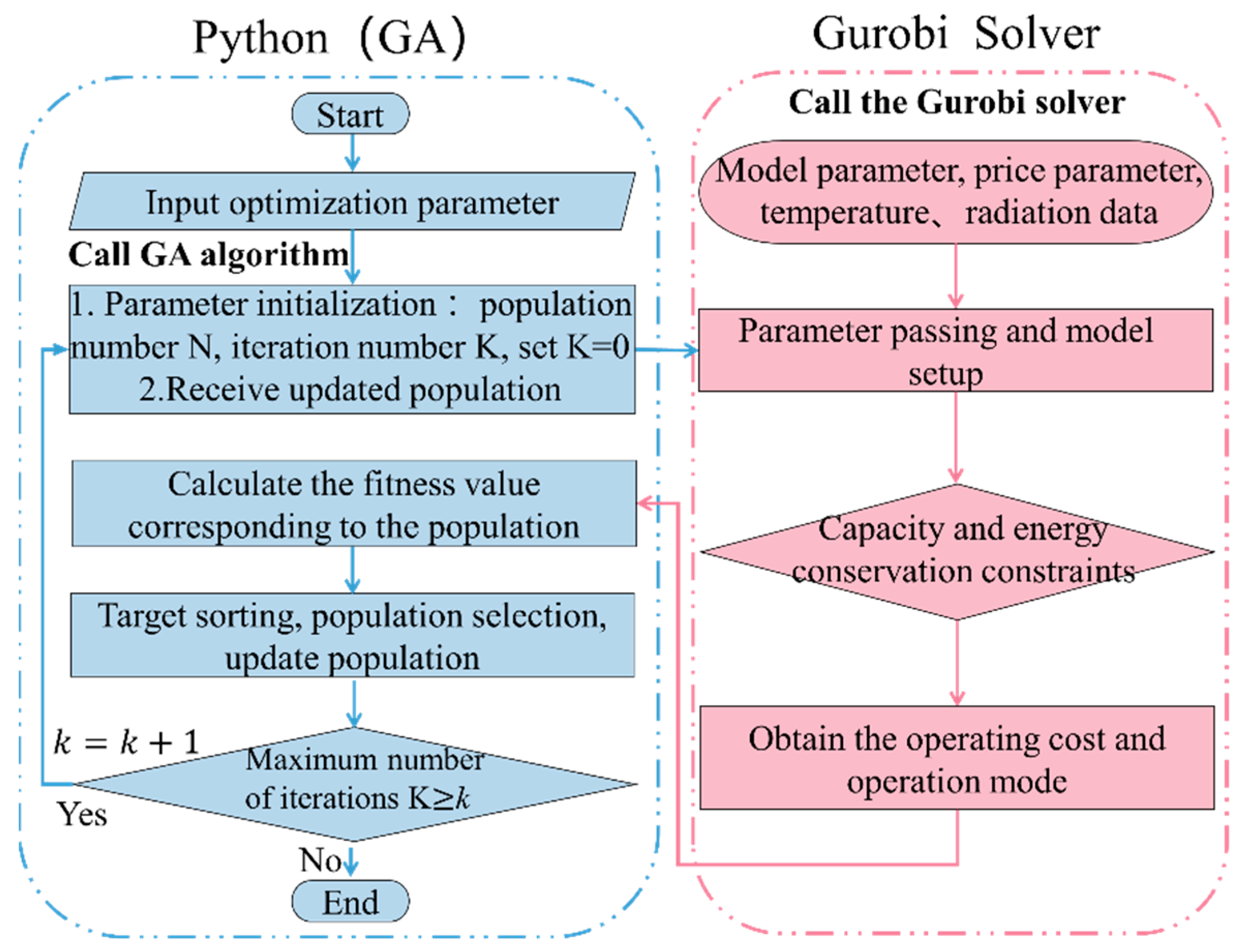 Energies 16 02629 g003