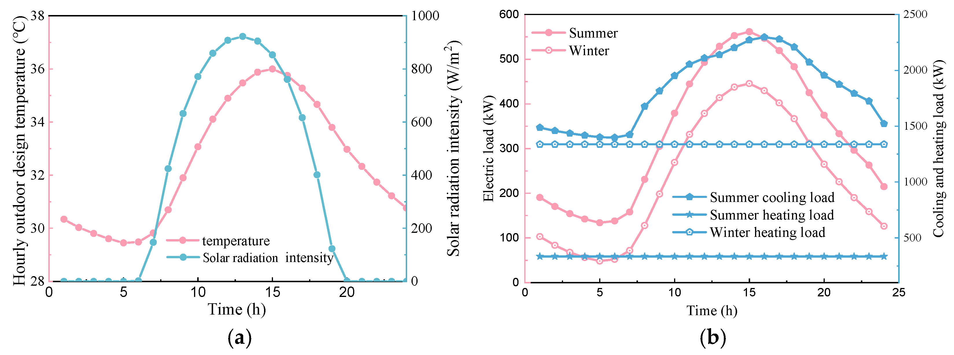 Energies 16 02629 g004