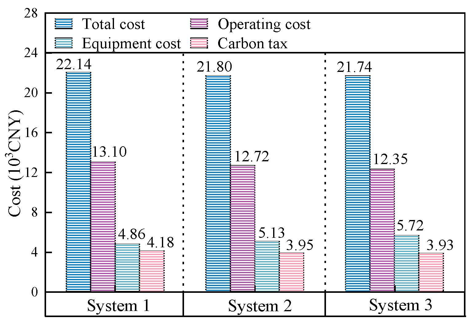 Energies 16 02629 g005