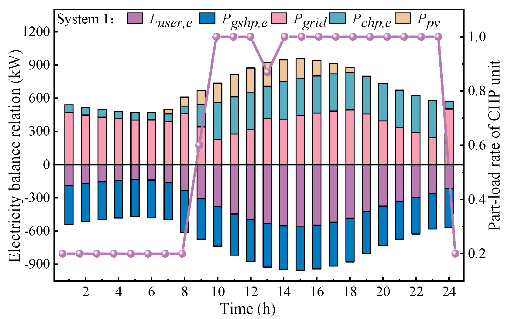 Energies 16 02629 g006