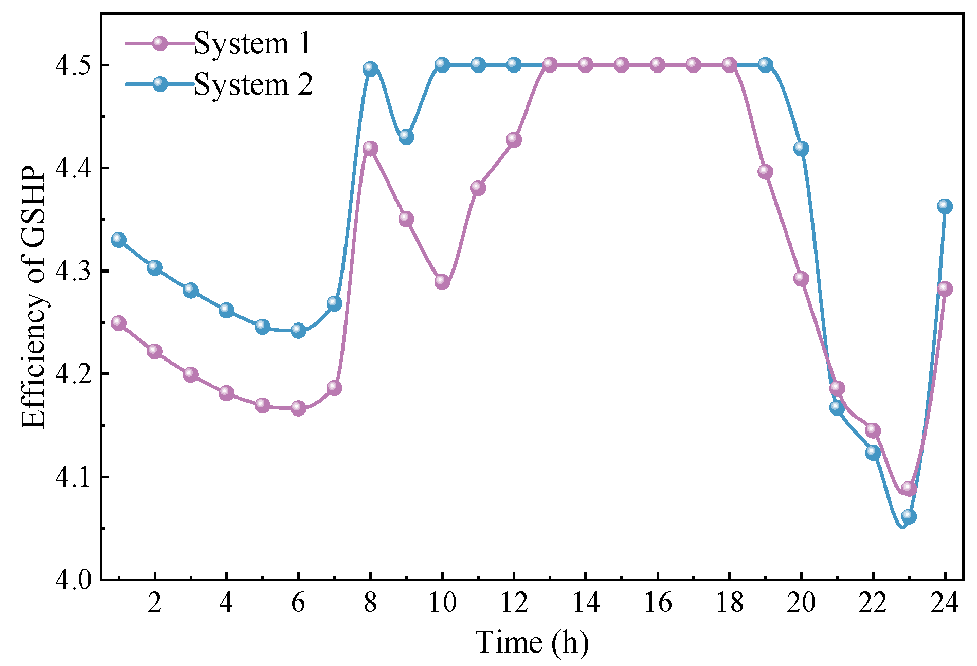 Energies 16 02629 g008