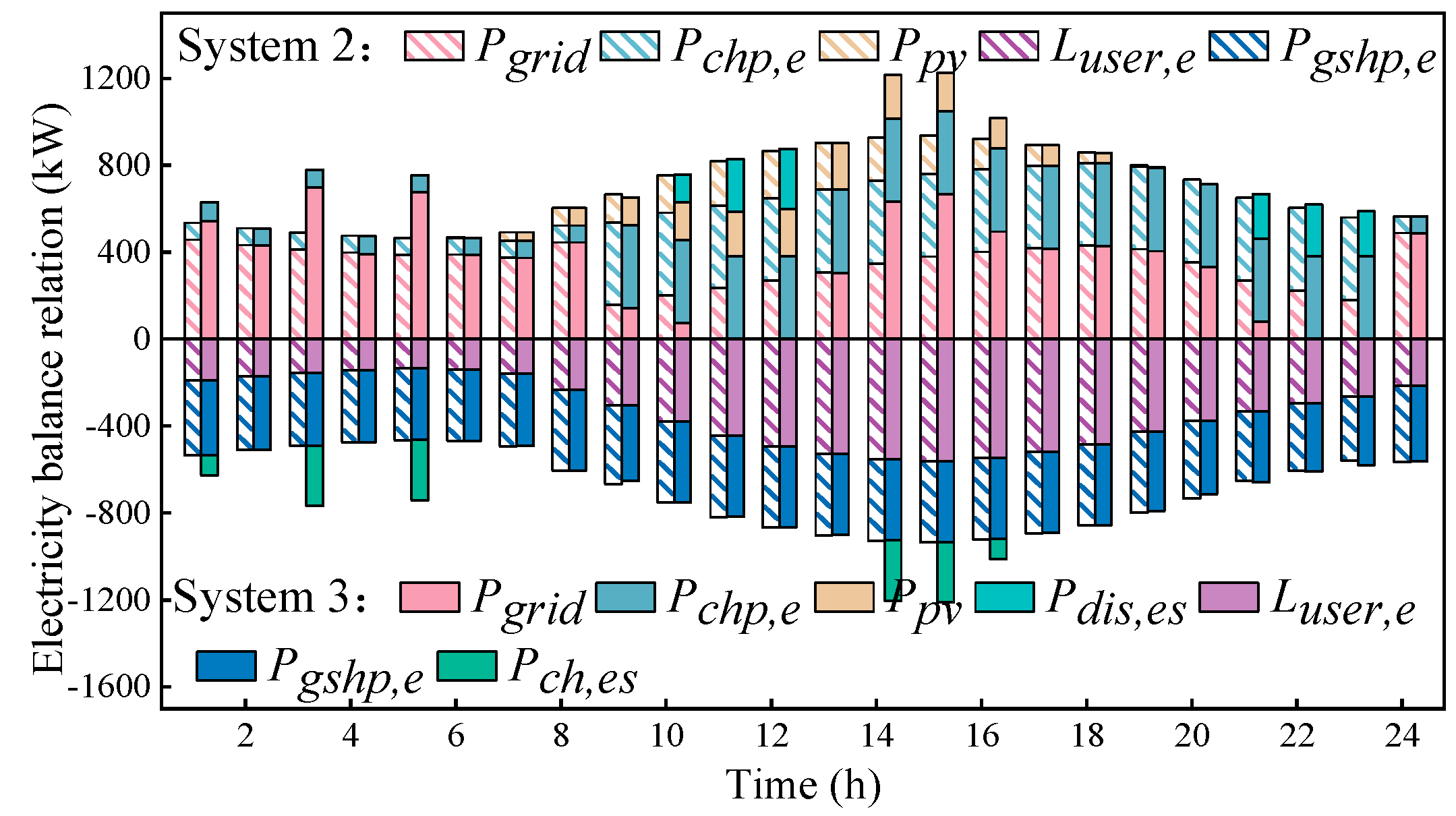 Energies 16 02629 g009