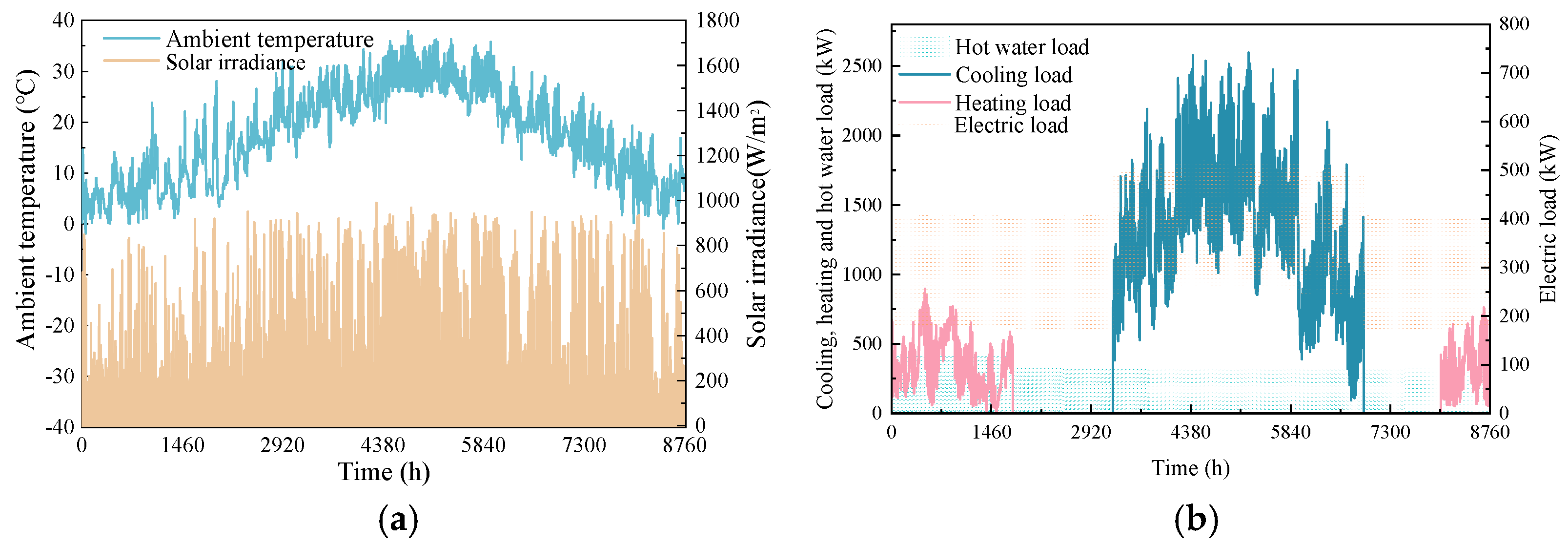 Energies 16 02629 g010