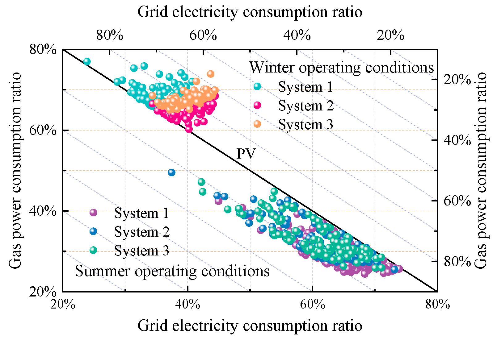 Energies 16 02629 g012
