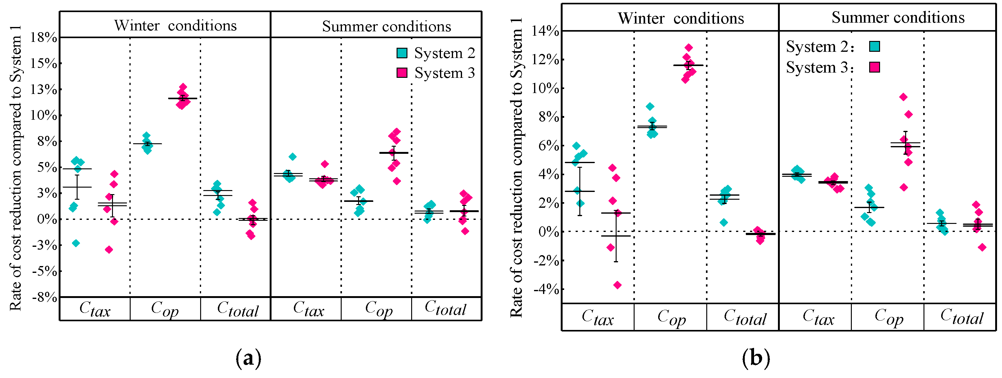 Energies 16 02629 g014
