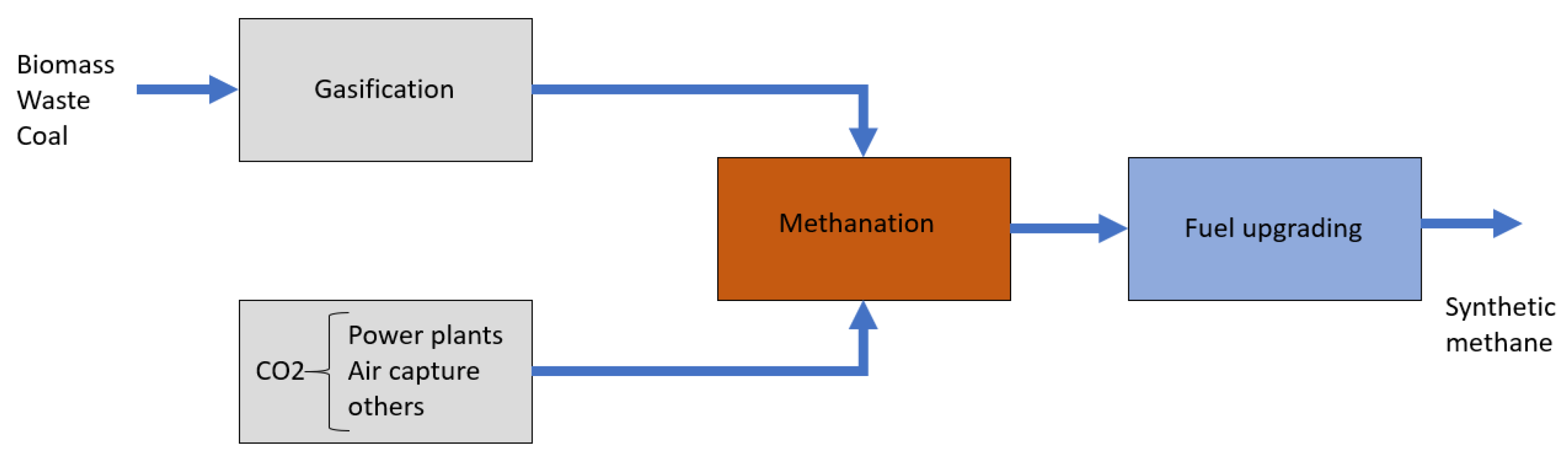 Energies 16 02631 g001 Energies 16 02631 g001