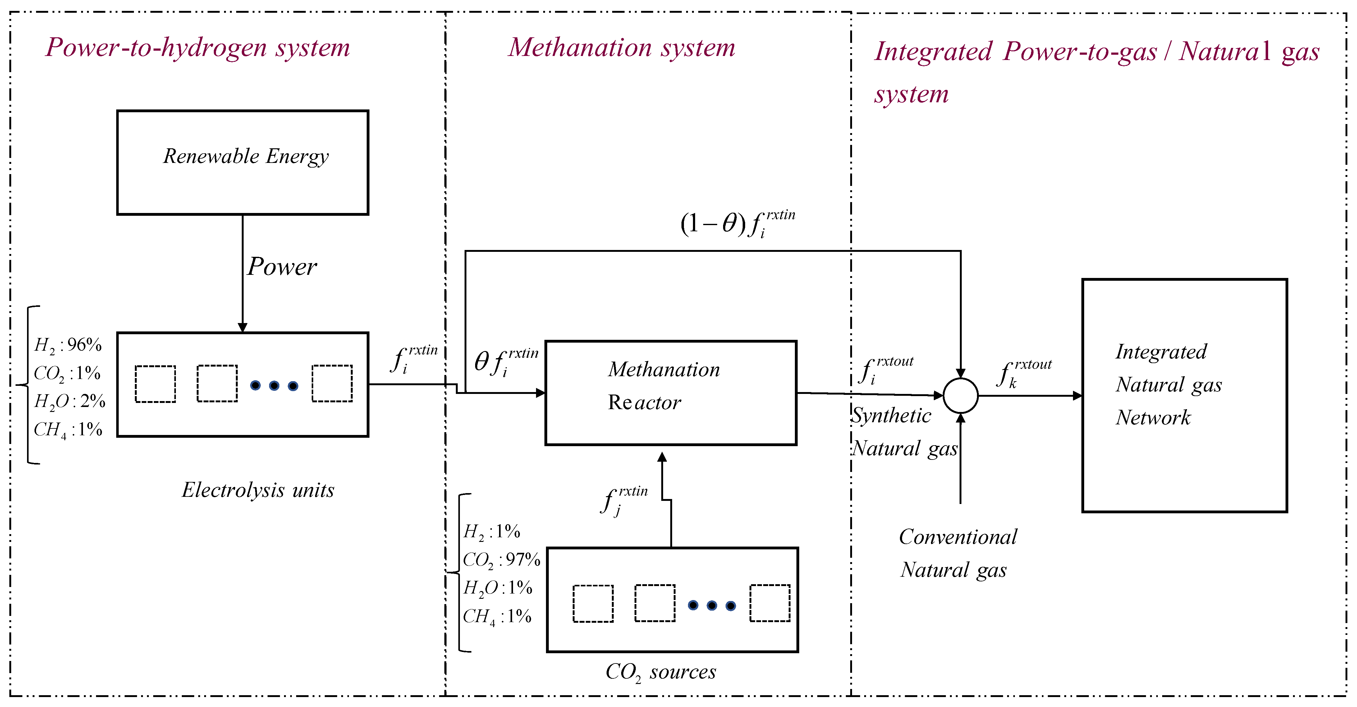 Energies 16 02631 g003 Energies 16 02631 g003