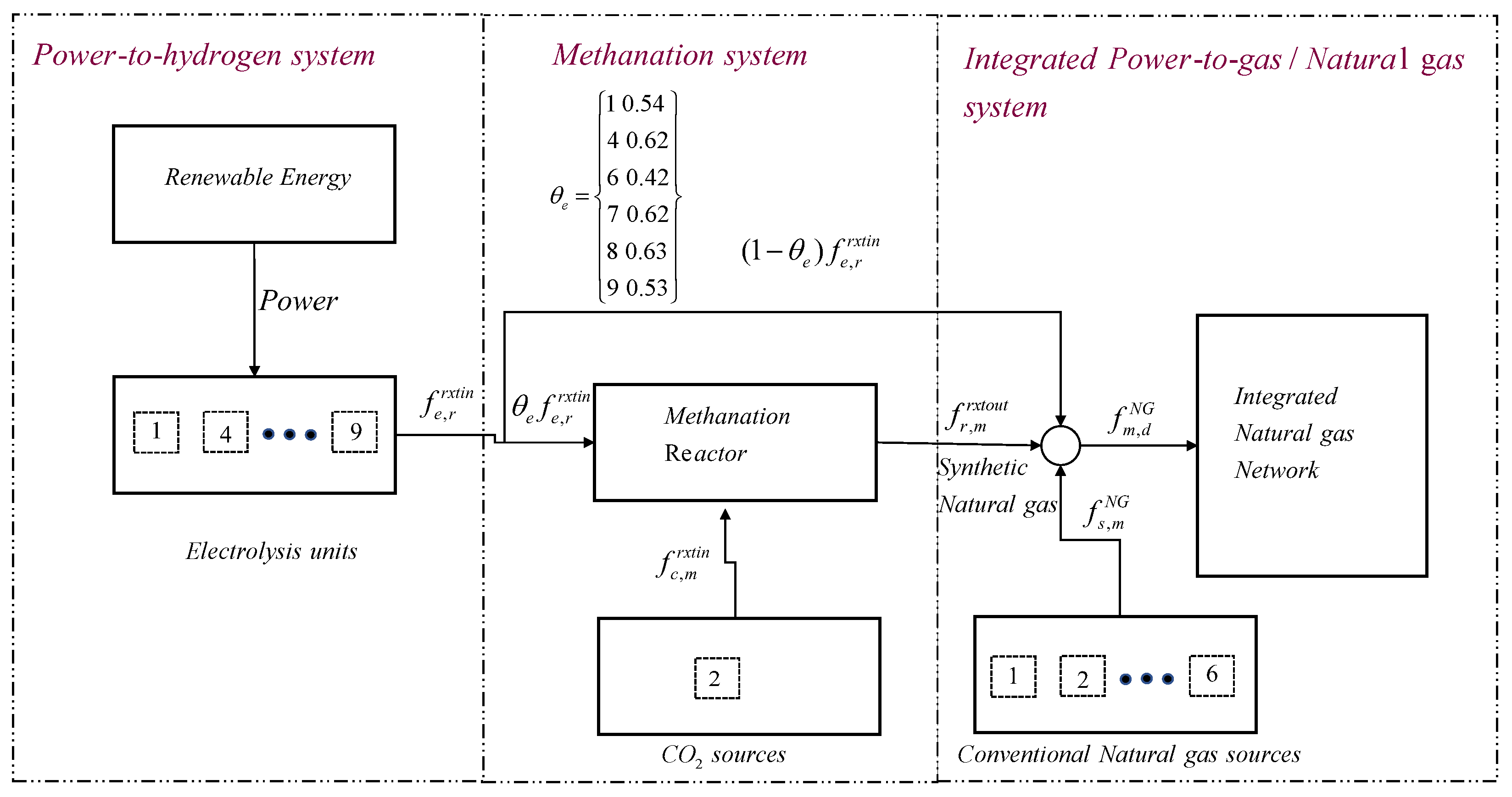 Energies 16 02631 g007 Energies 16 02631 g007