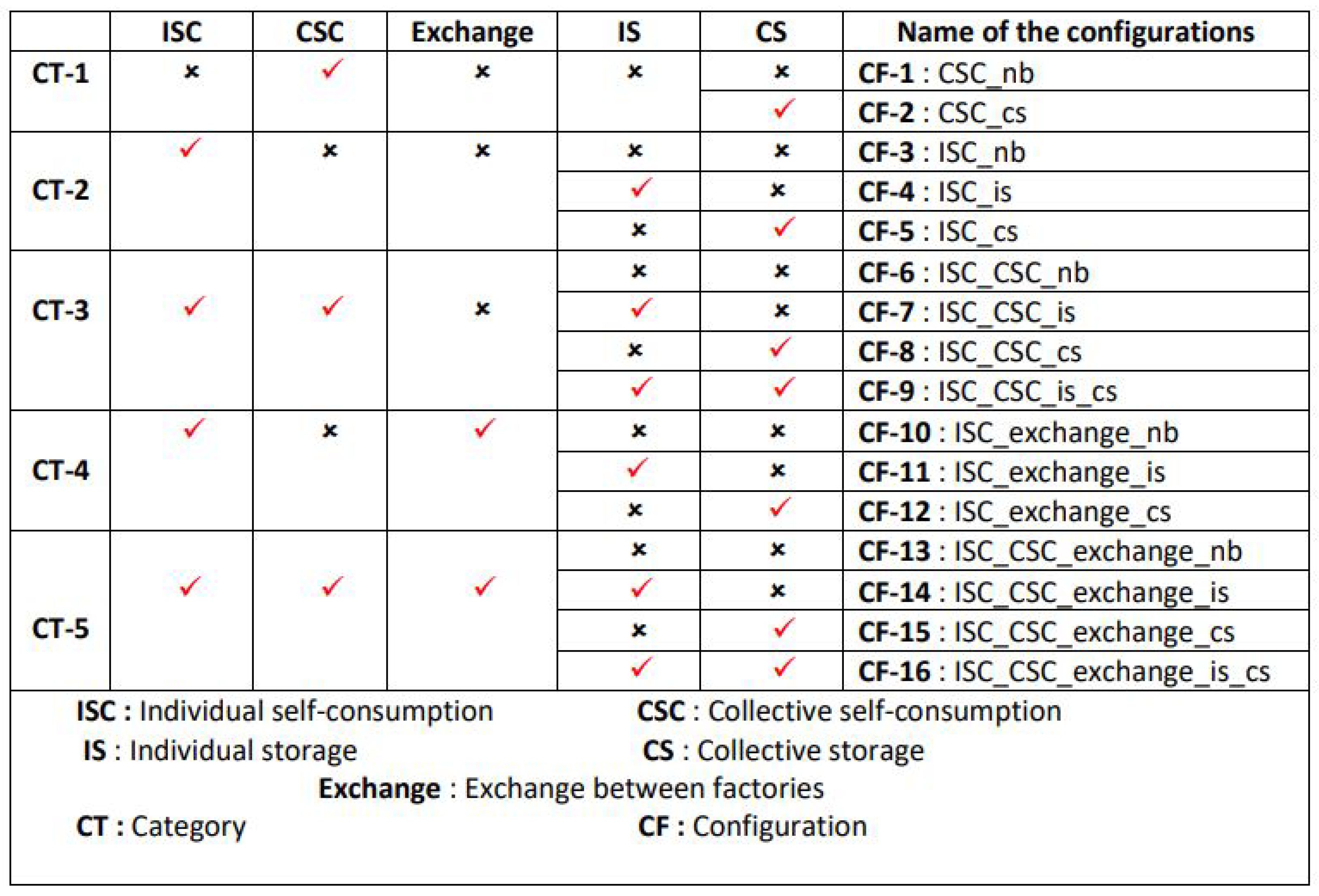 Energies 16 02632 g001