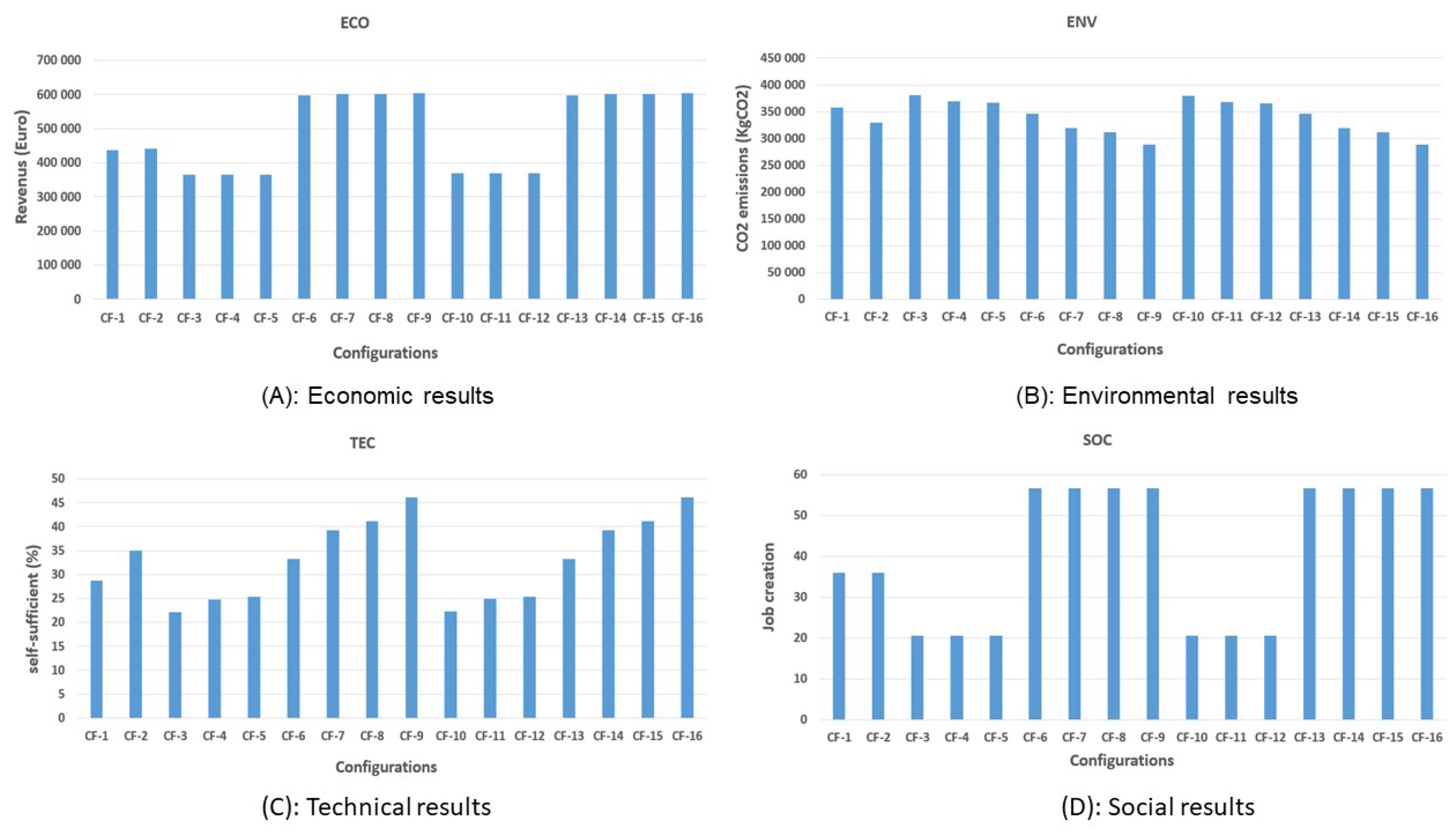 Energies 16 02632 g004