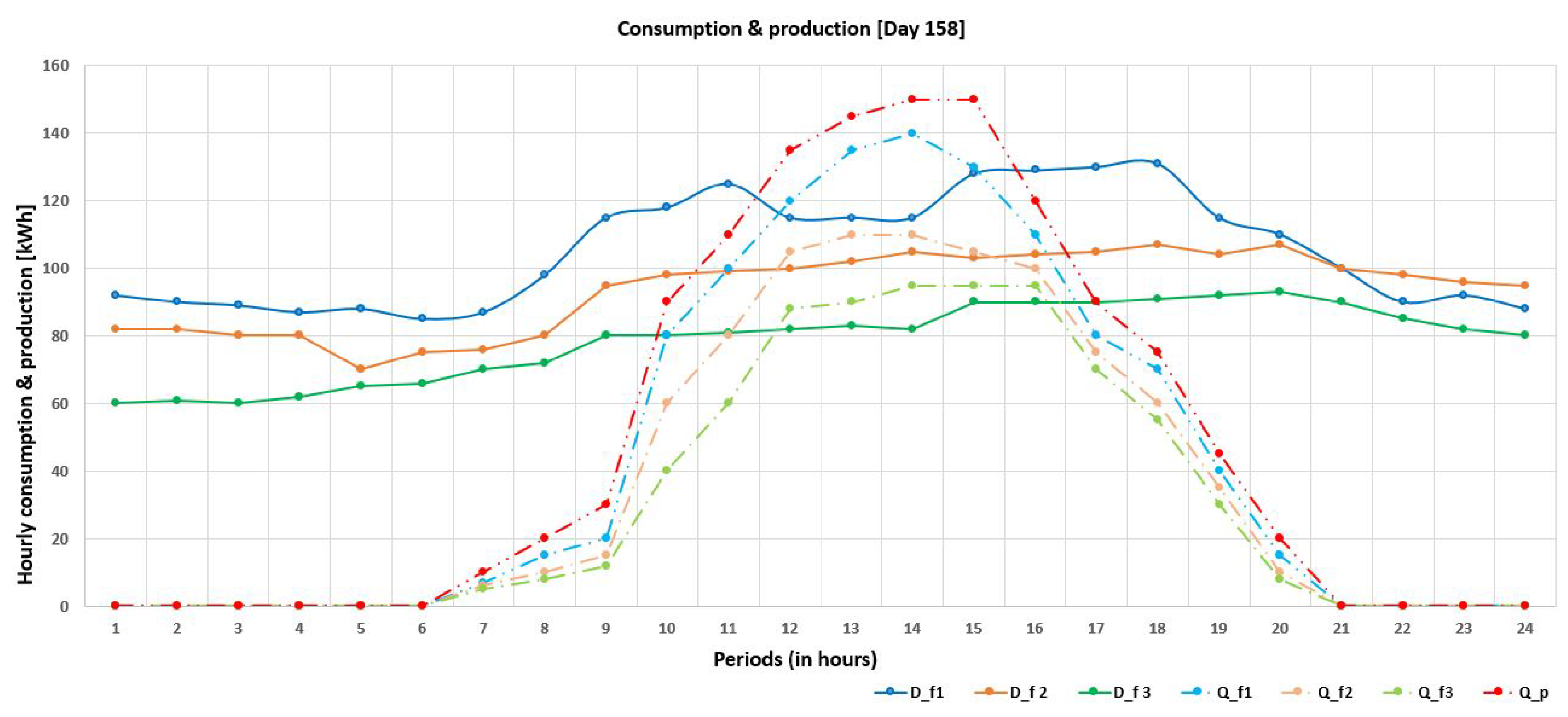 Energies 16 02632 g005
