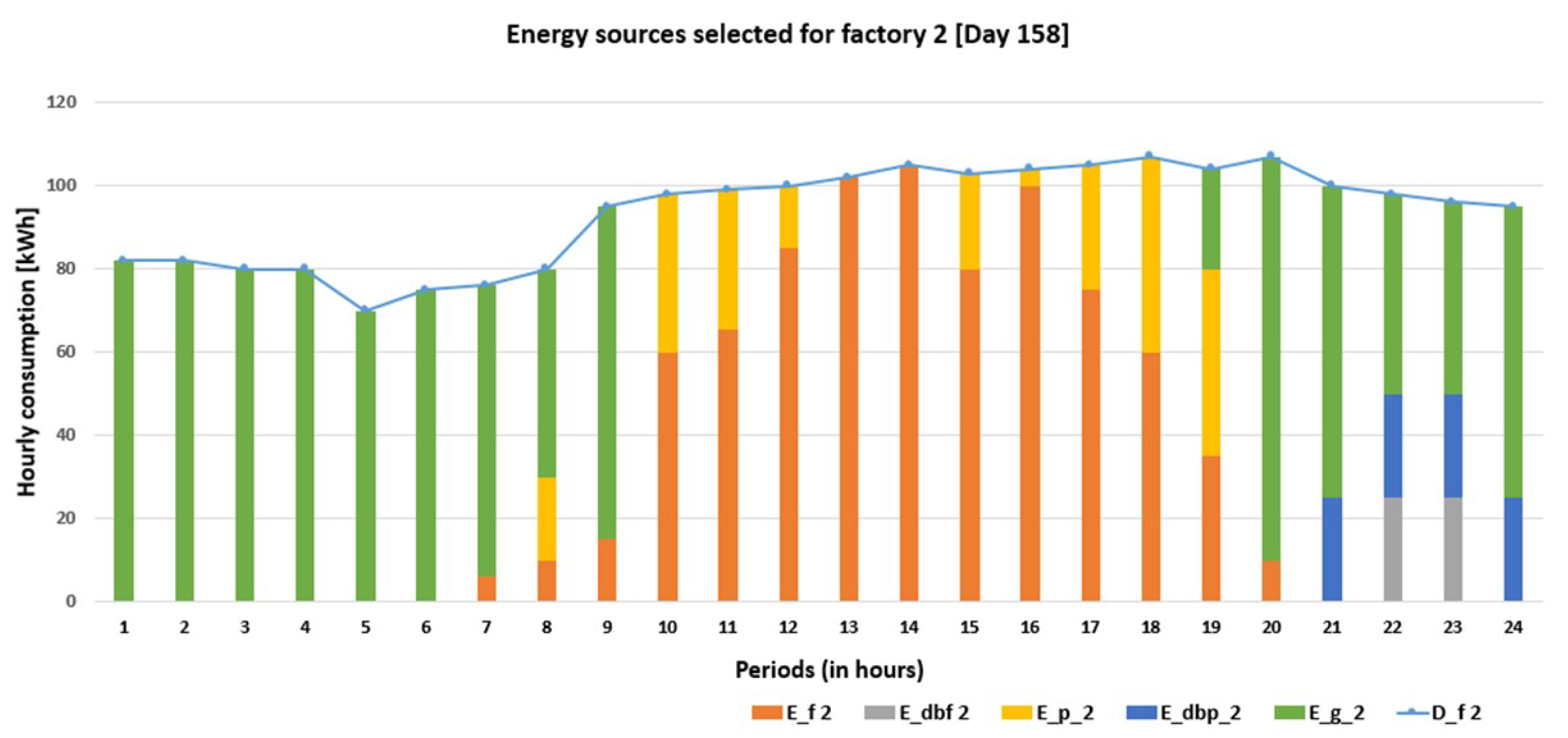 Energies 16 02632 g006