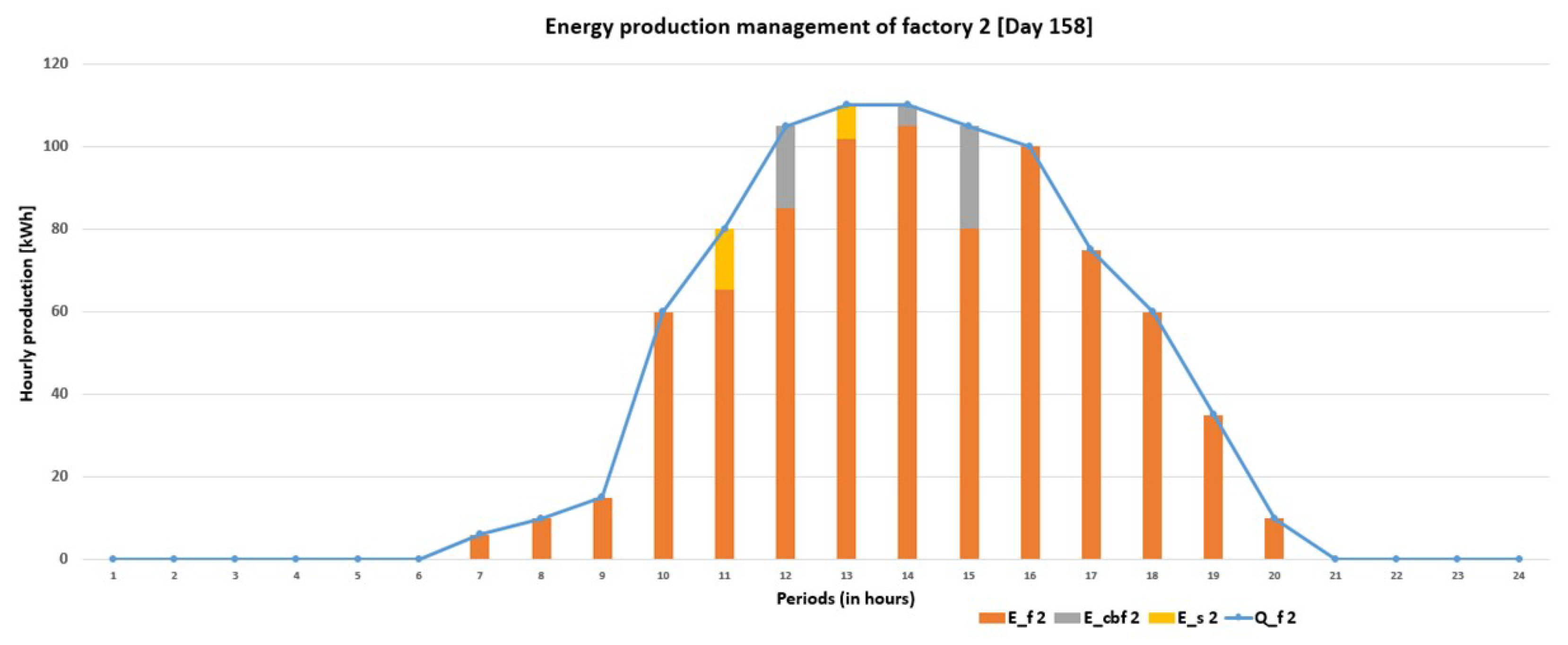Energies 16 02632 g007