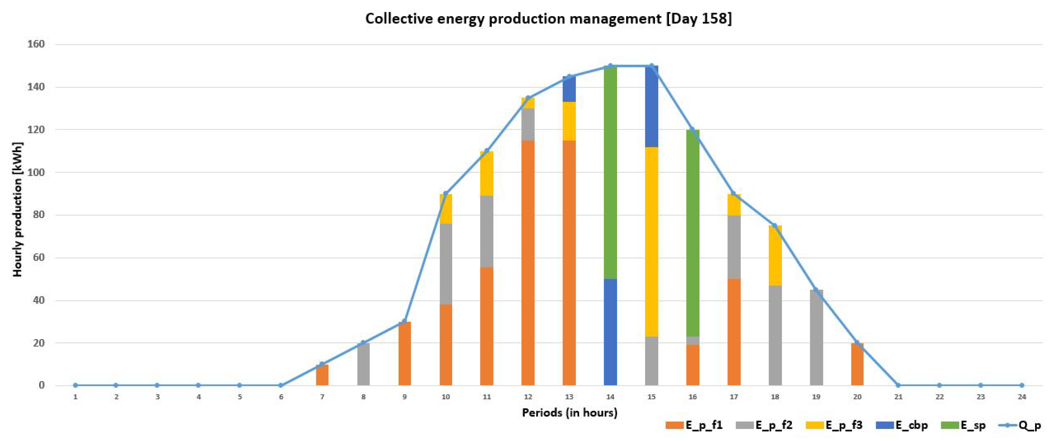 Energies 16 02632 g008