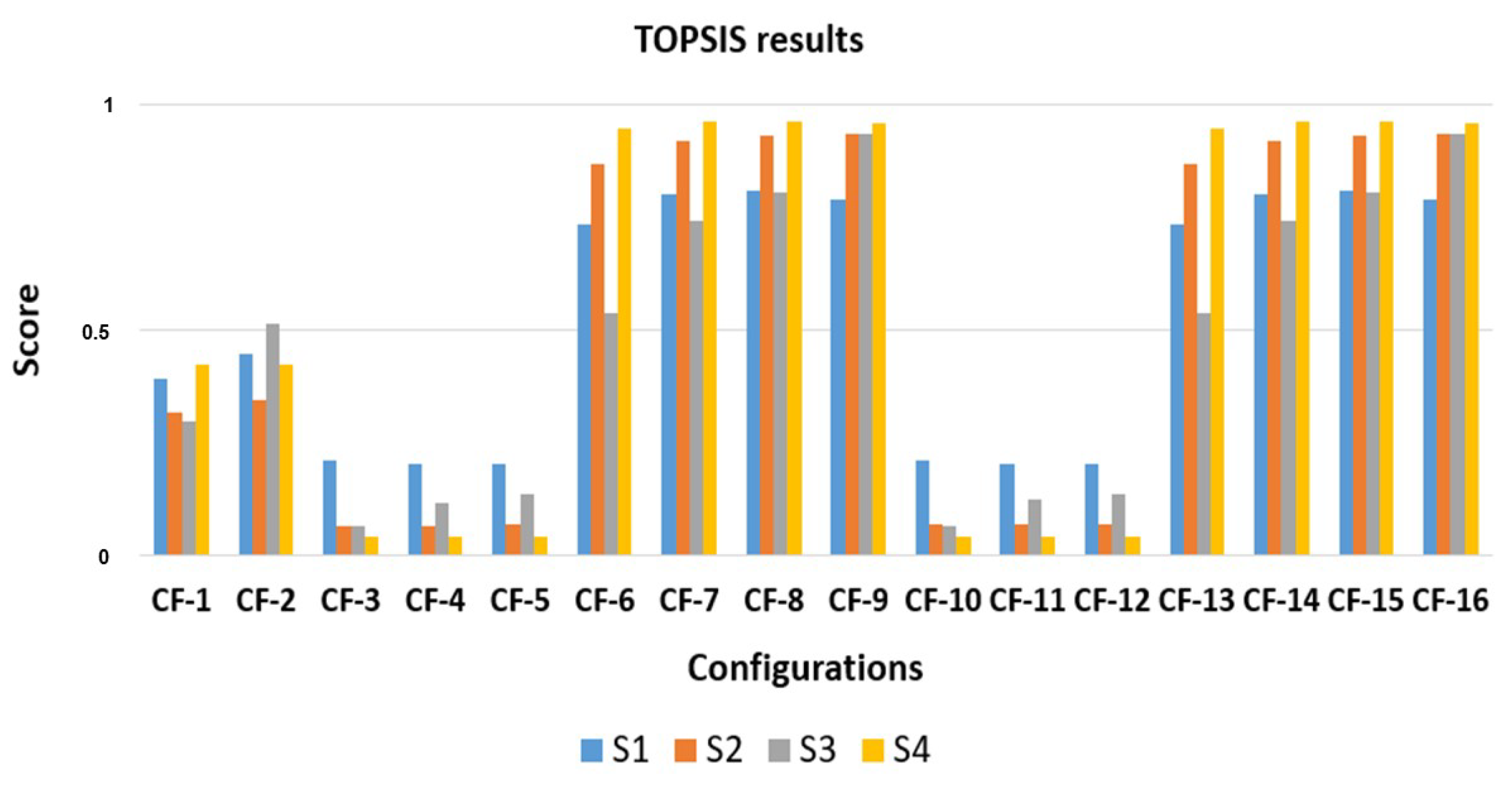Energies 16 02632 g009