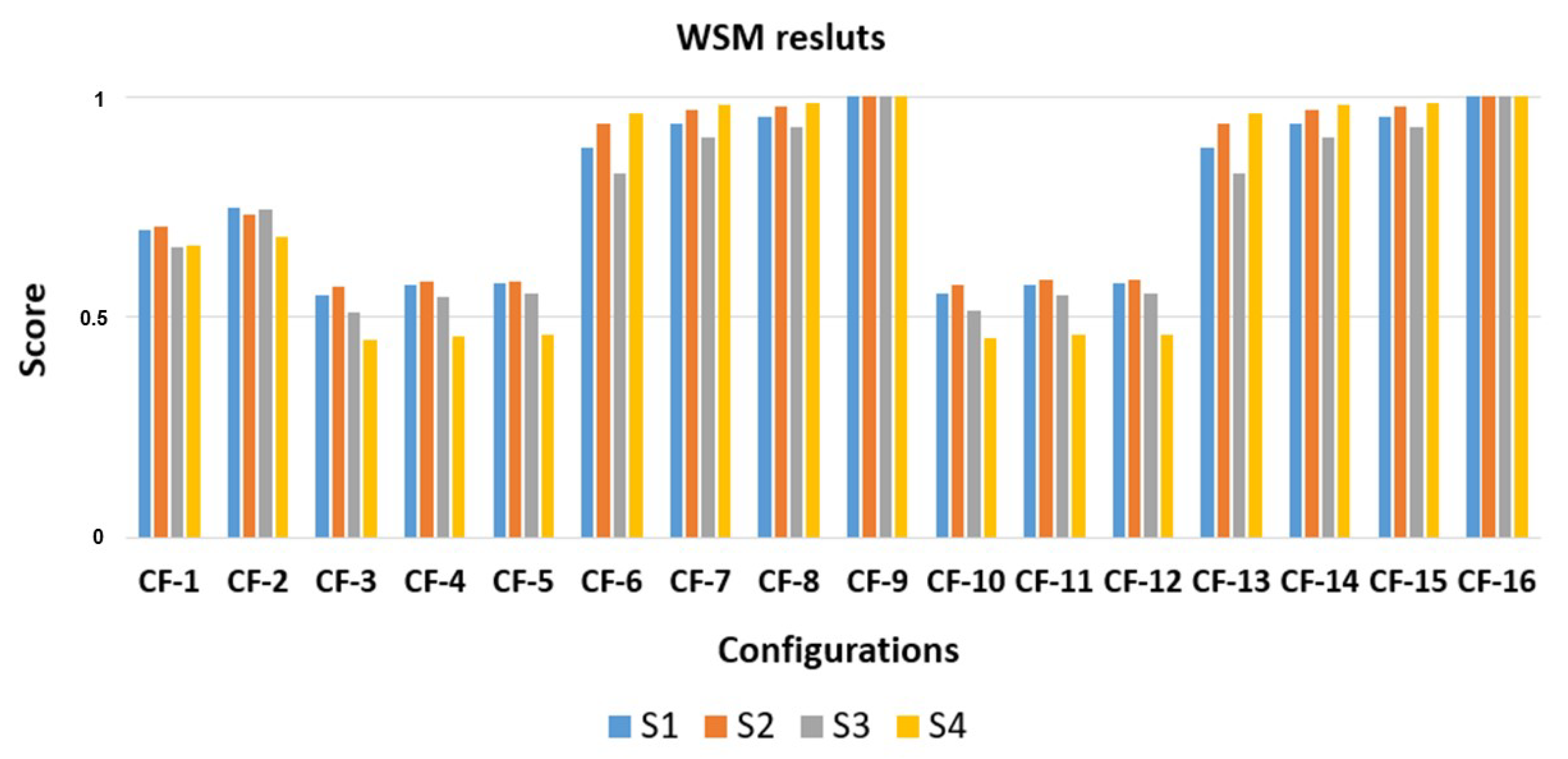 Energies 16 02632 g010
