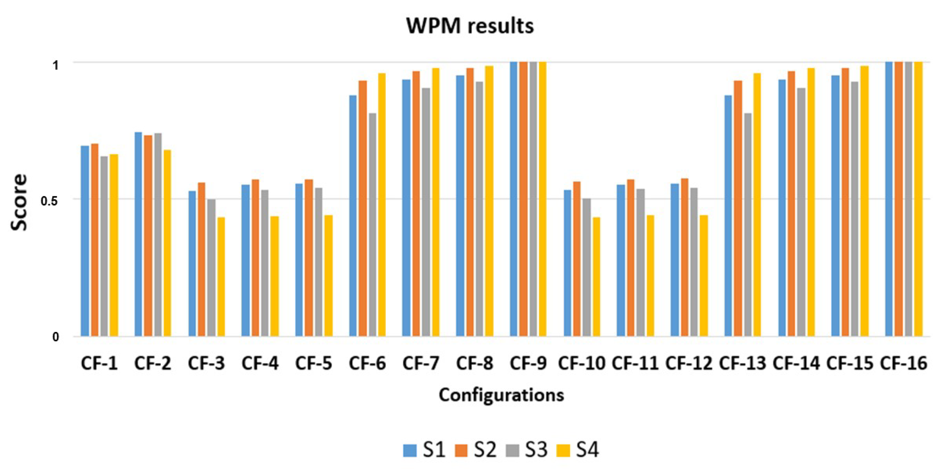 Energies 16 02632 g011
