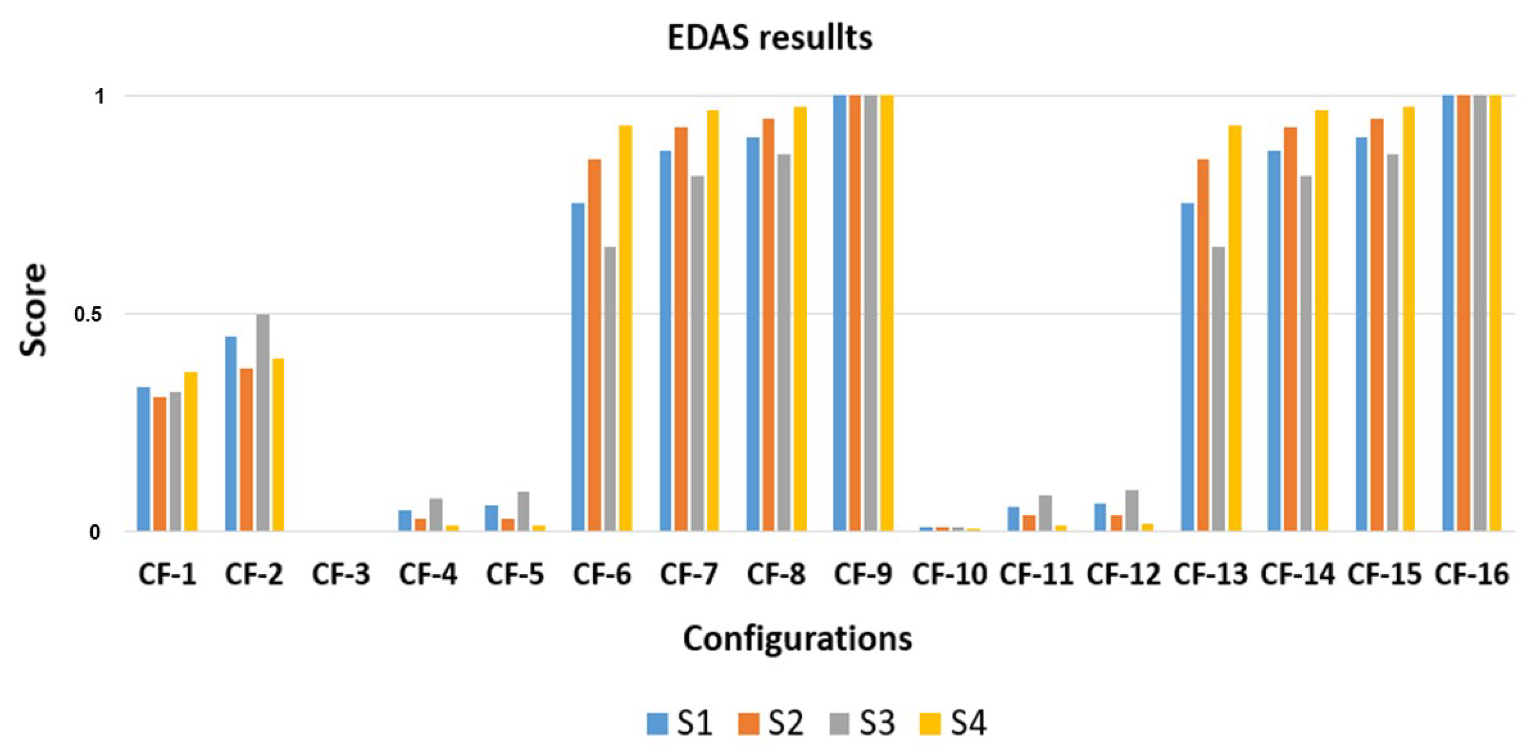 Energies 16 02632 g012