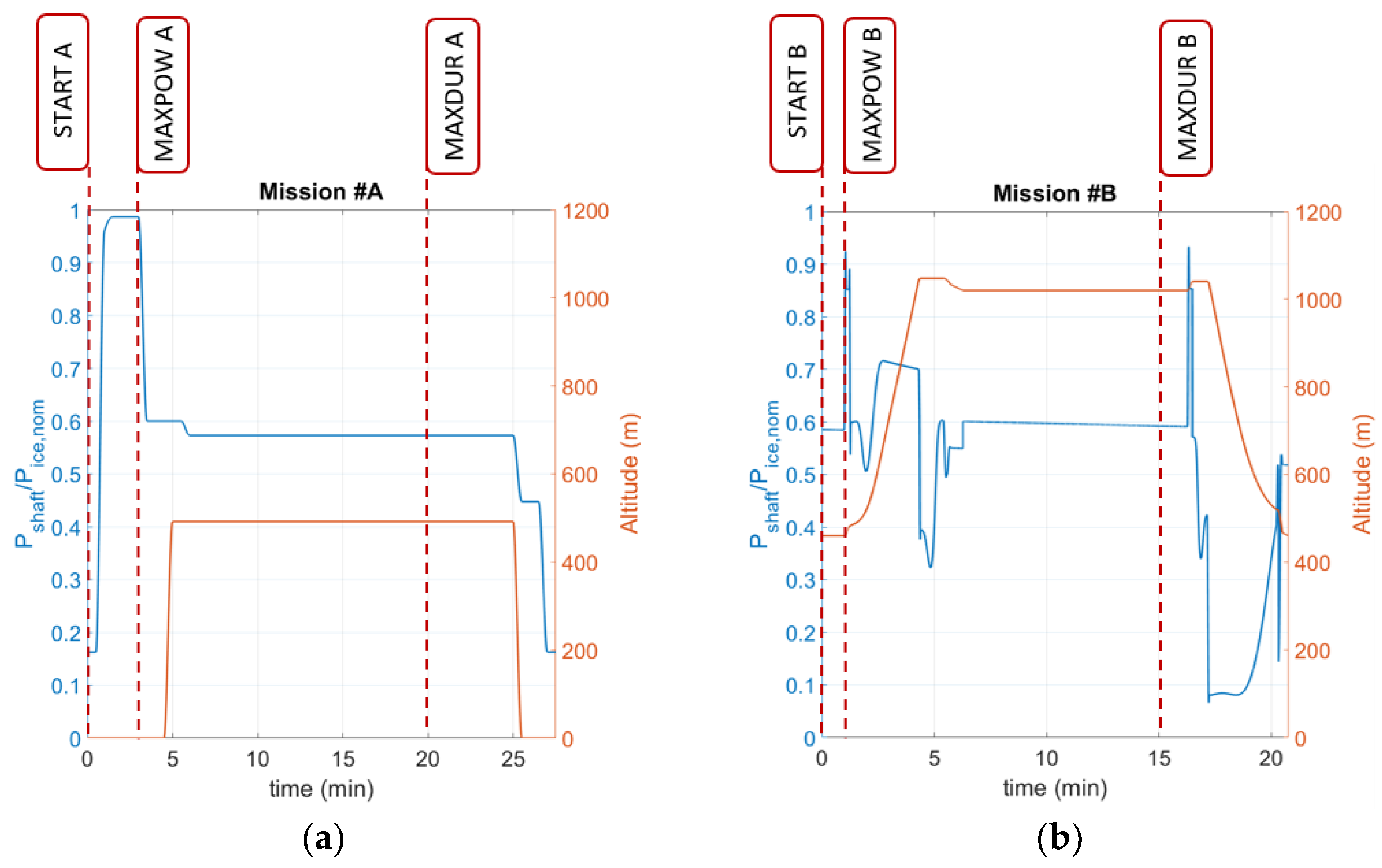Energies 16 02634 g002