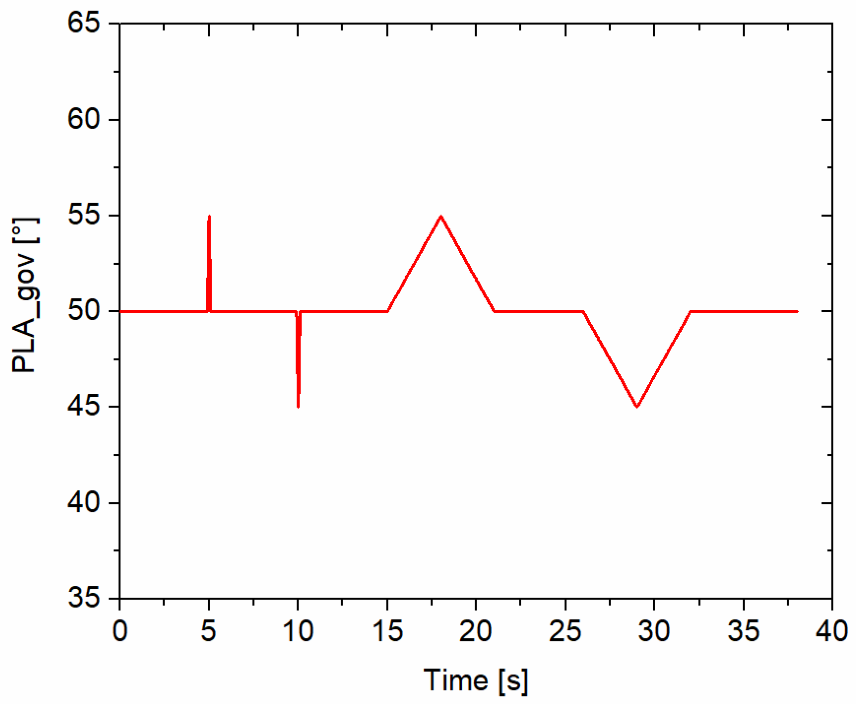Energies 16 02634 g003