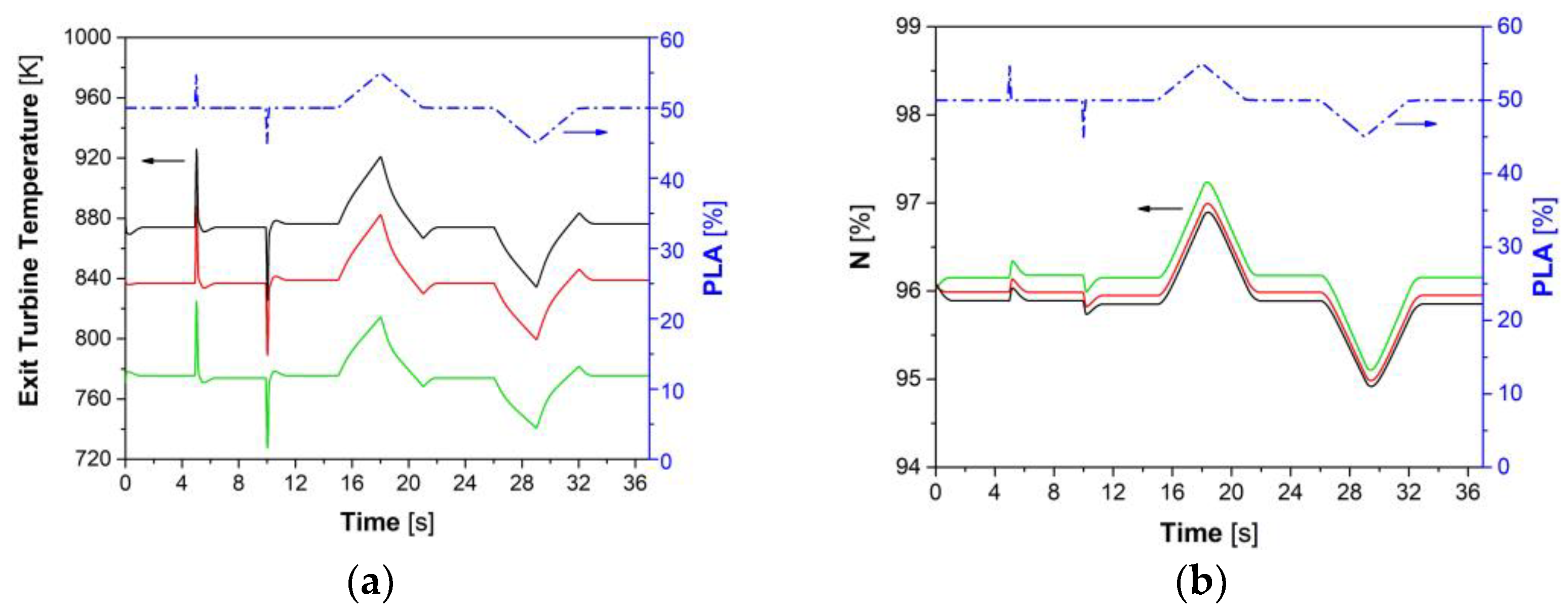 Energies 16 02634 g004a