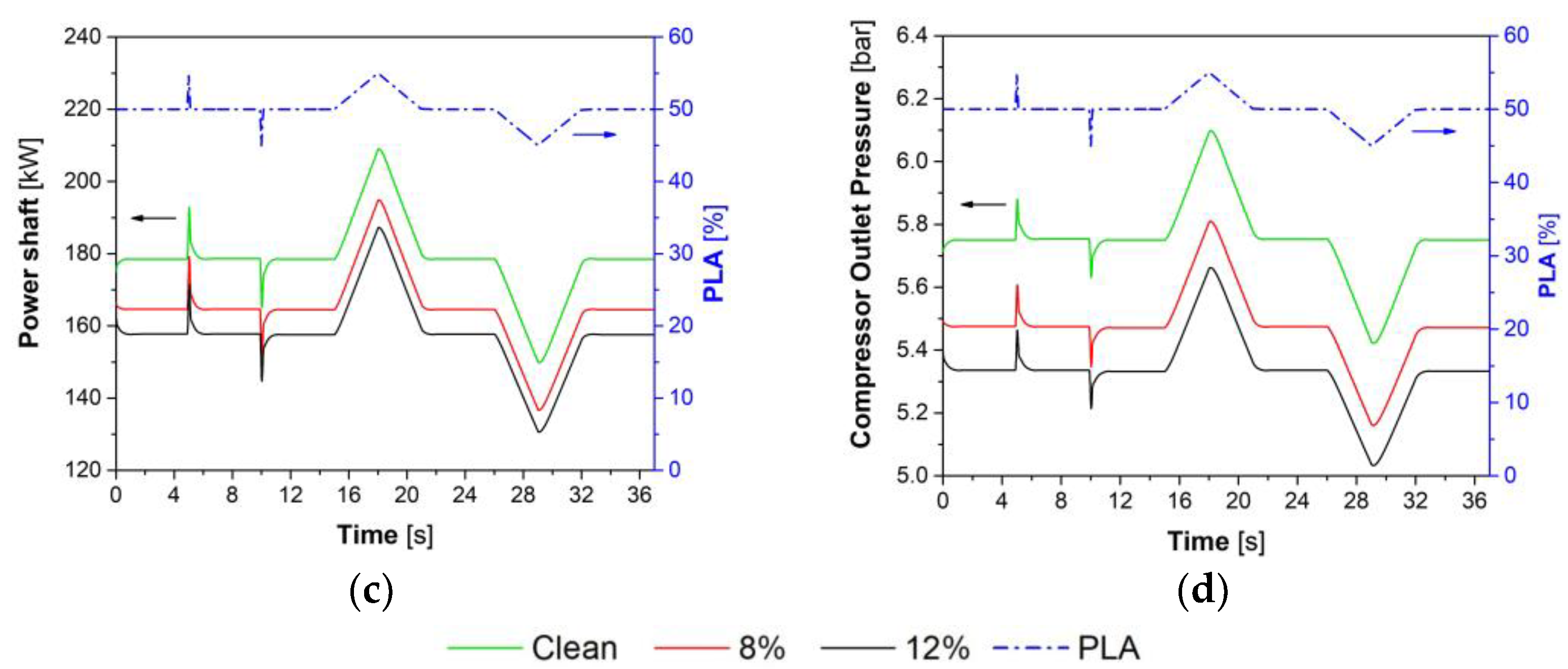 Energies 16 02634 g004b