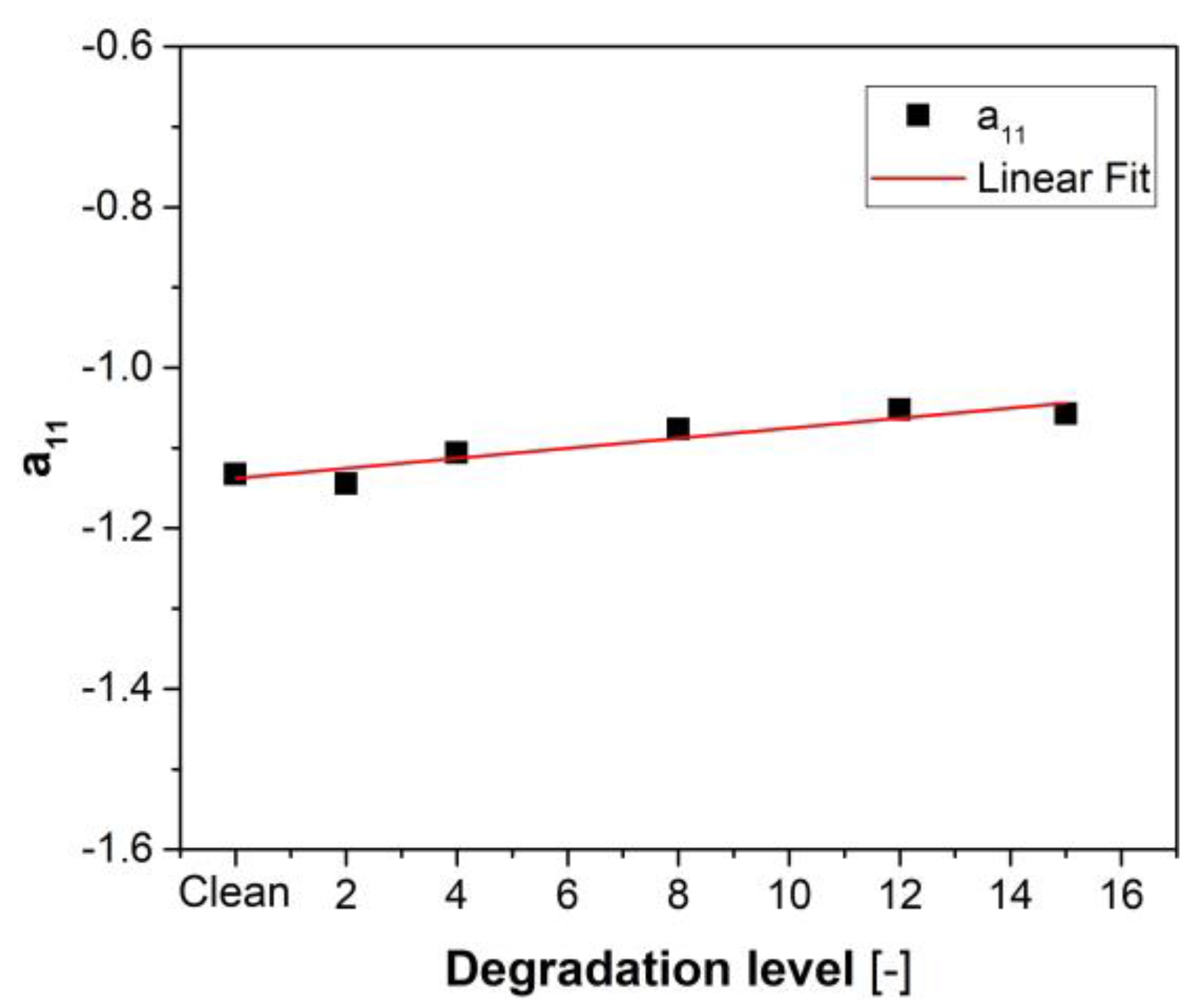 Energies 16 02634 g005