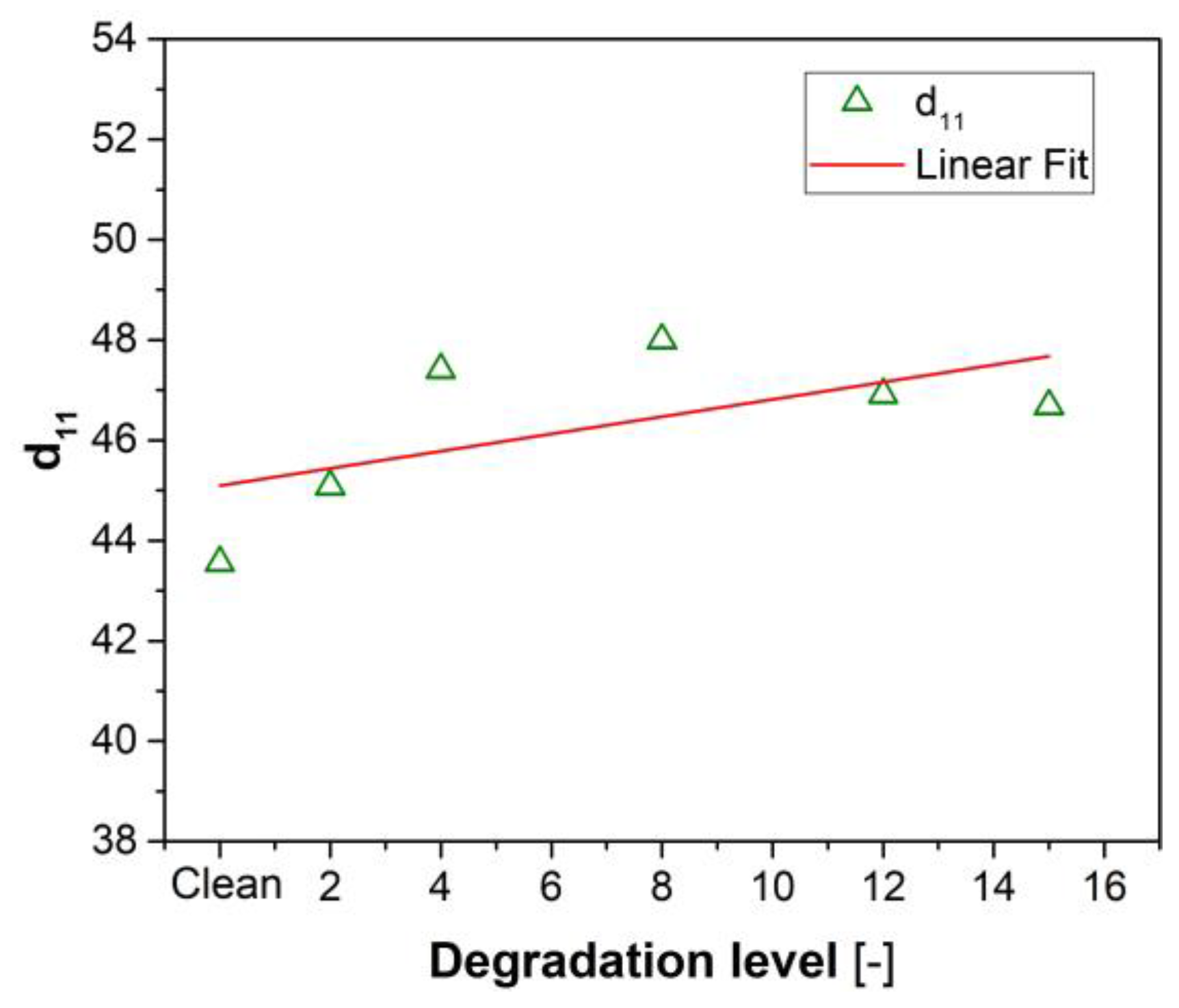 Energies 16 02634 g008