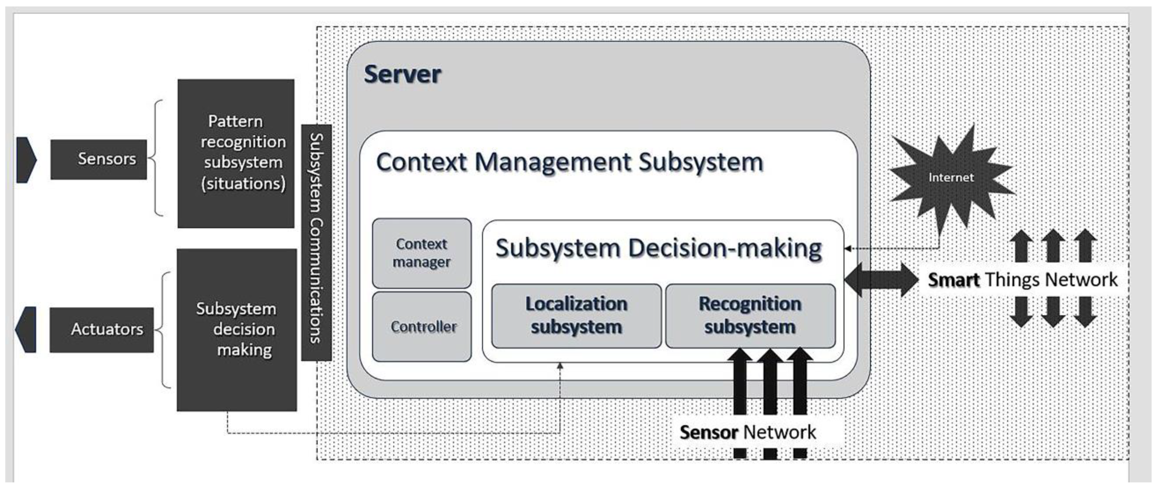 Energies 16 02636 g002 Energies 16 02636 g002