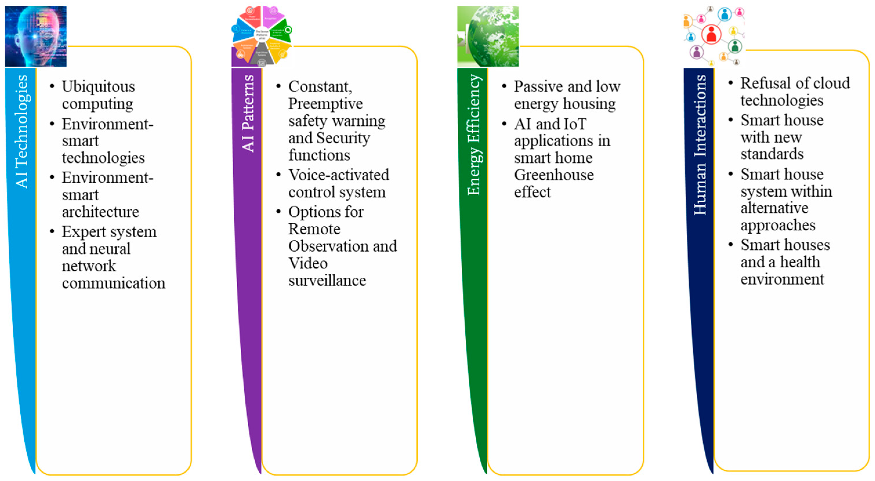 Energies 16 02636 g010 Energies 16 02636 g010