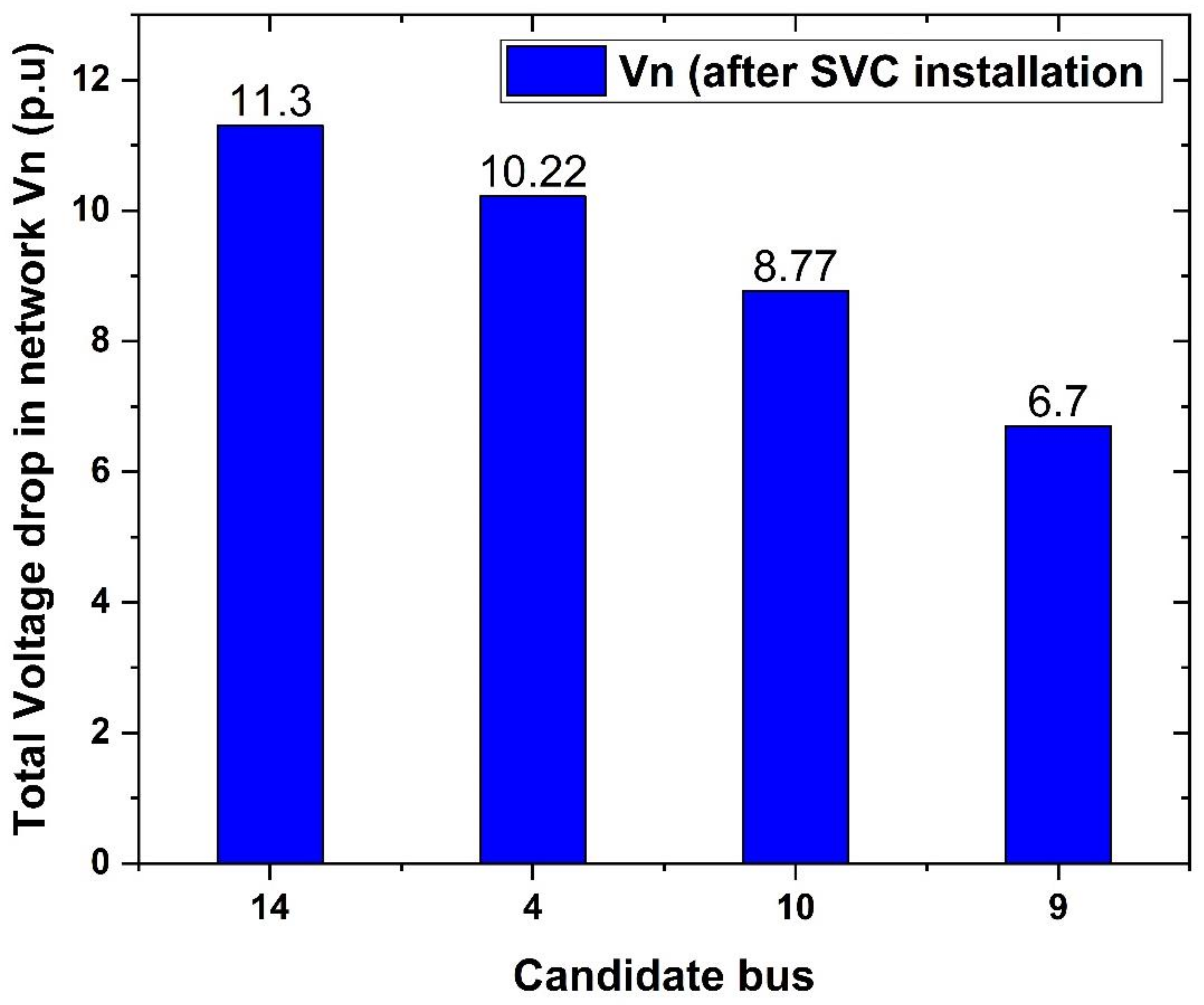 Energies 16 02637 g002 Energies 16 02637 g002