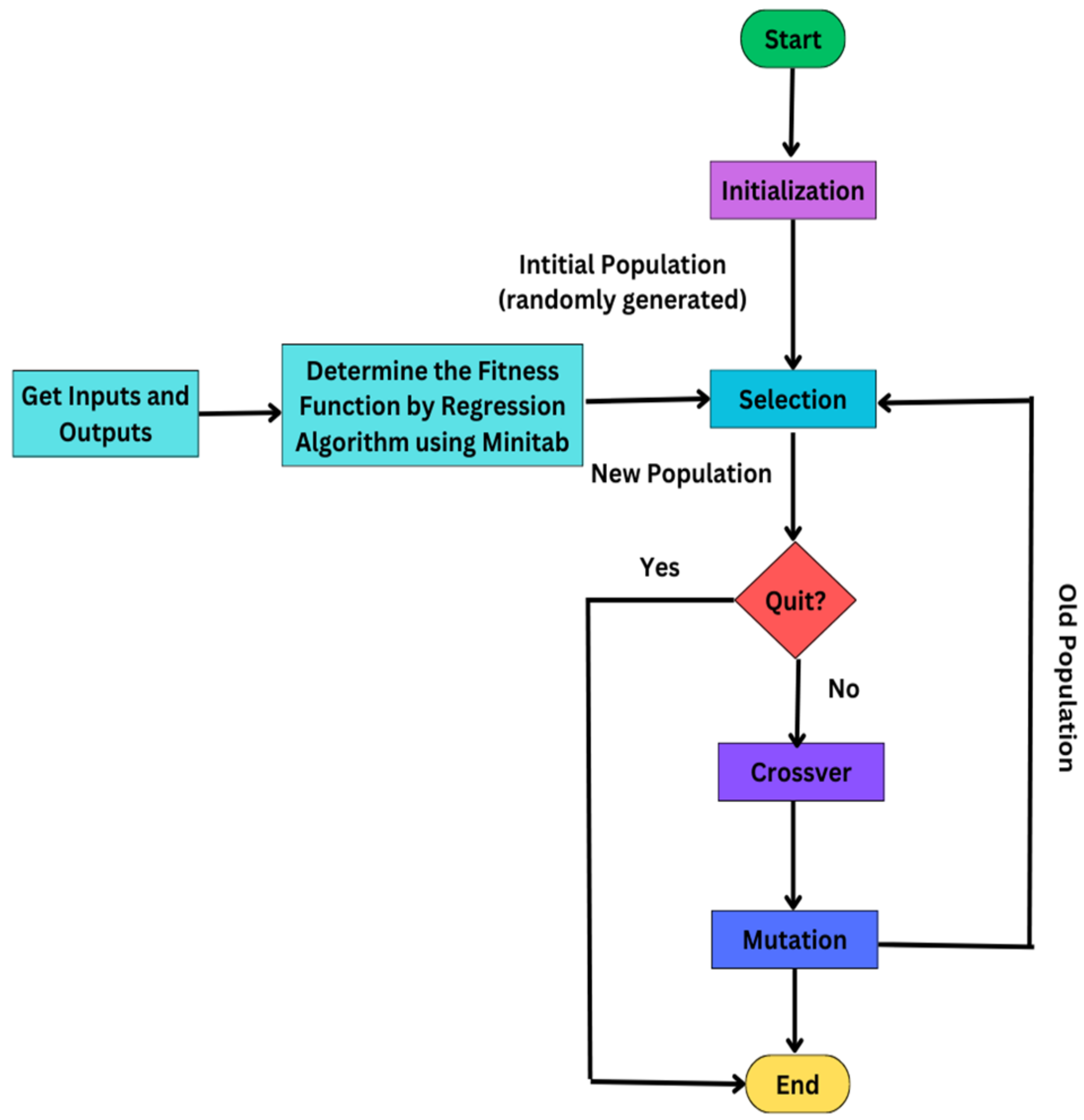 Energies 16 02637 g003 Energies 16 02637 g003