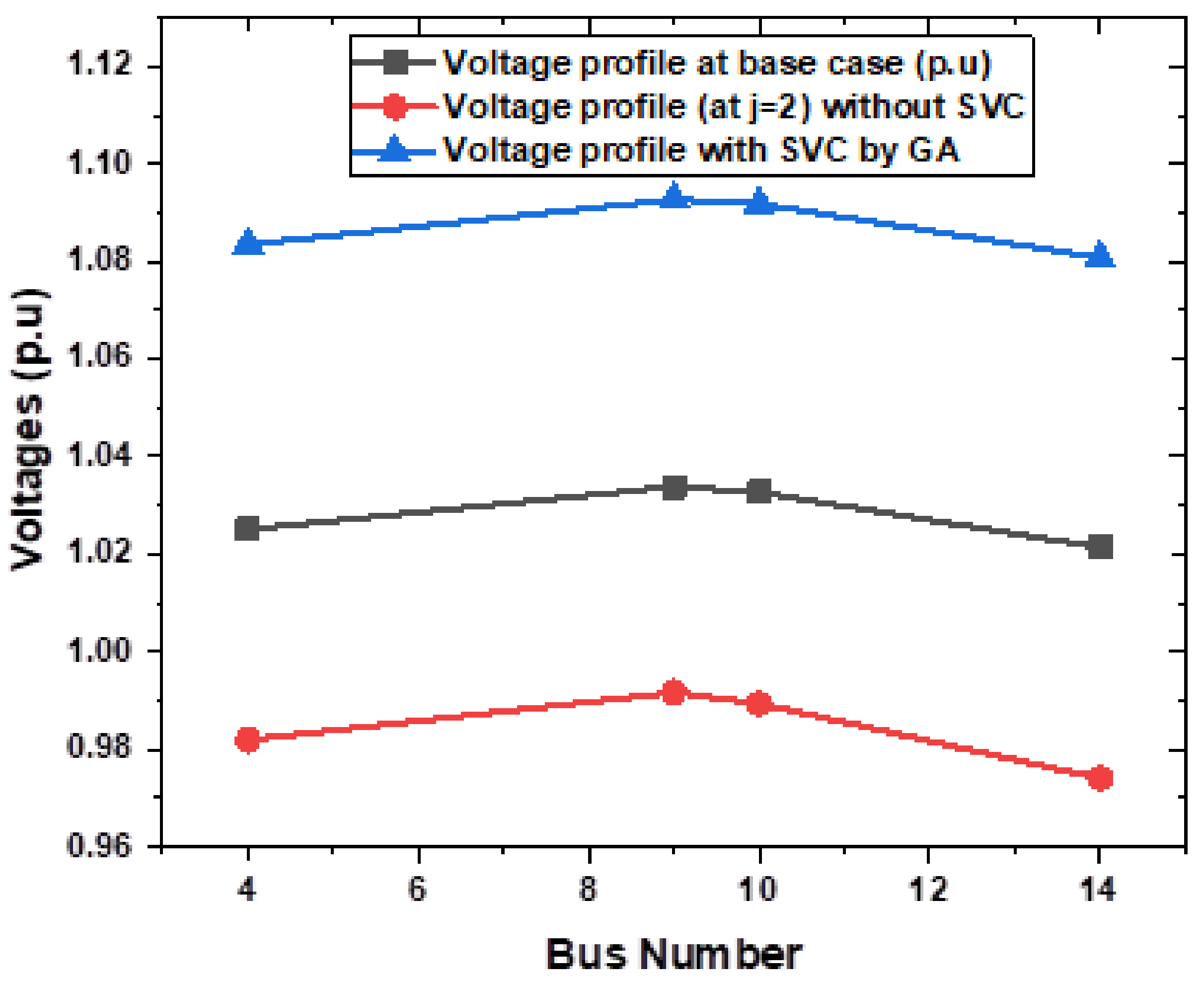 Energies 16 02637 g006 Energies 16 02637 g006