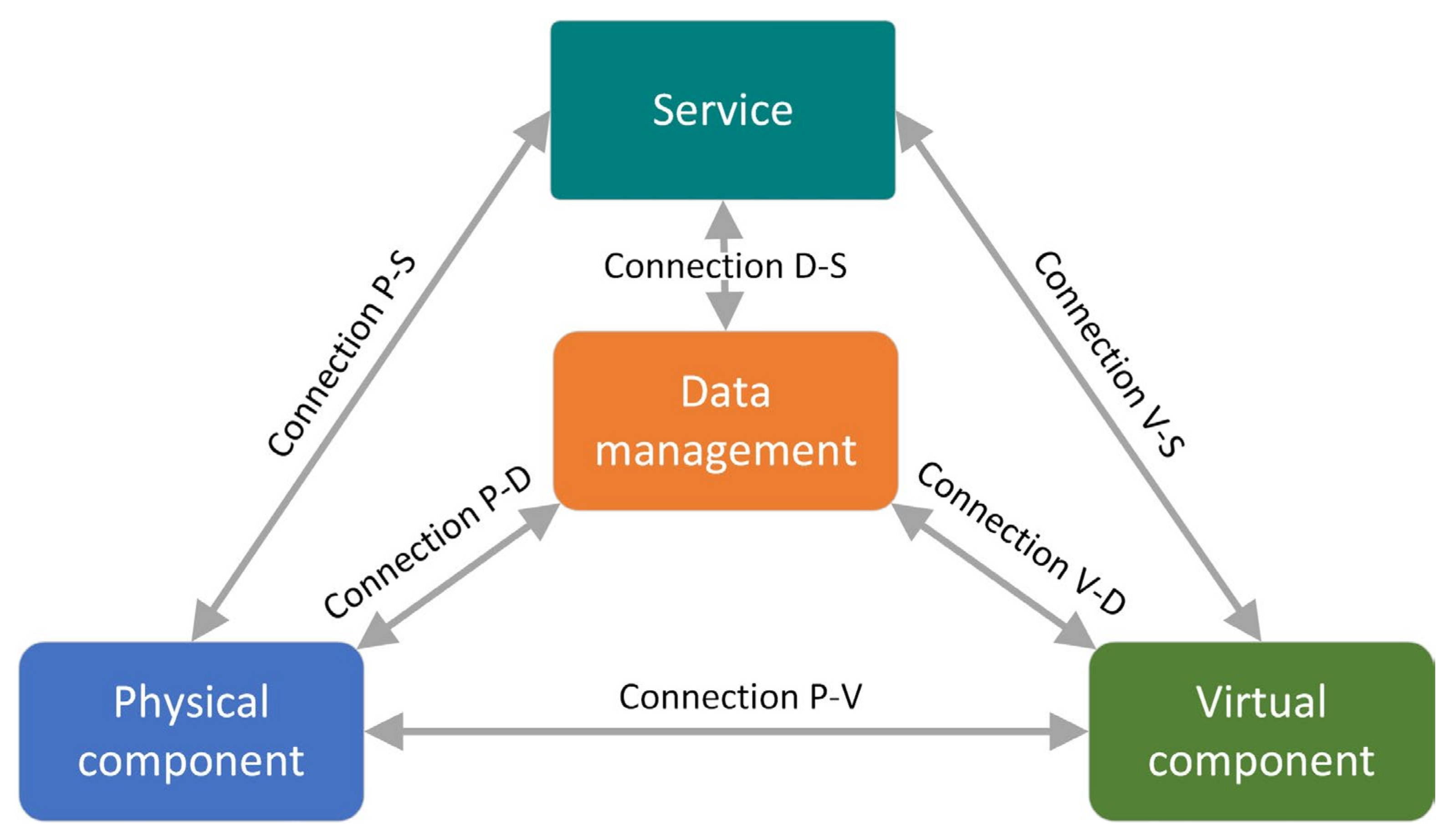 Energies 16 02641 g003 Energies 16 02641 g003