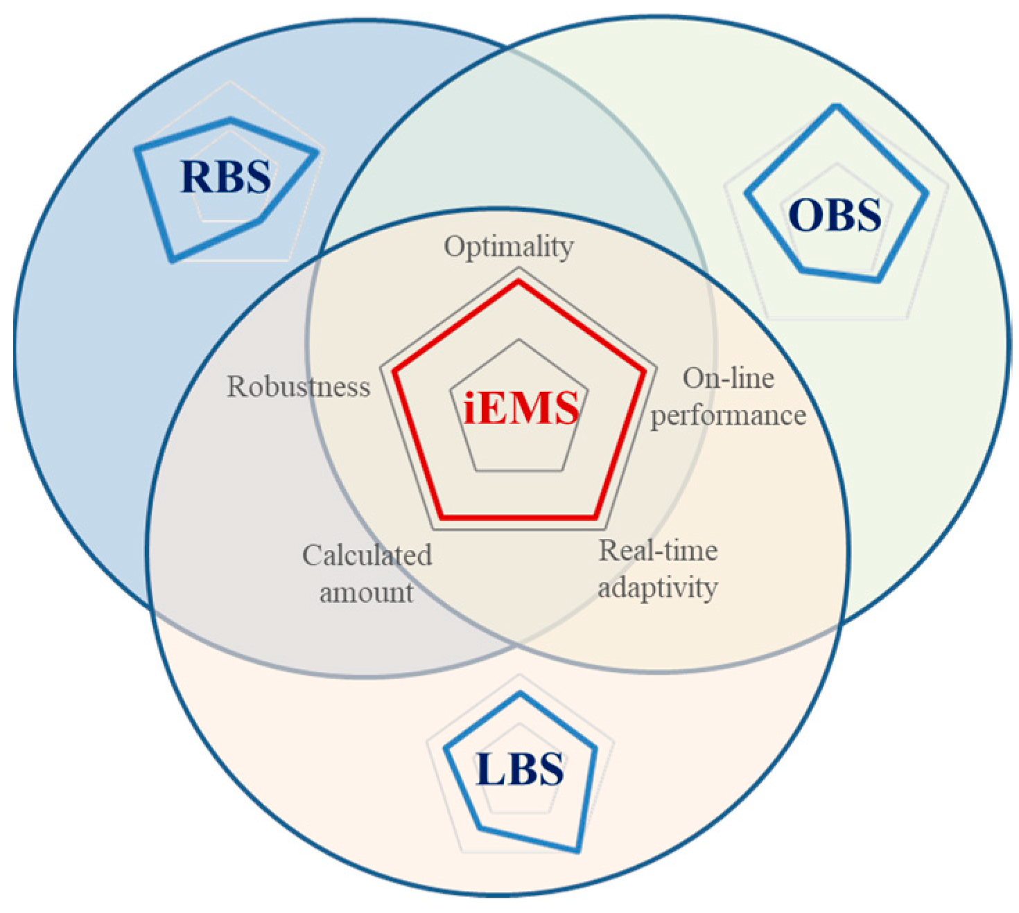 Energies 16 02645 g001