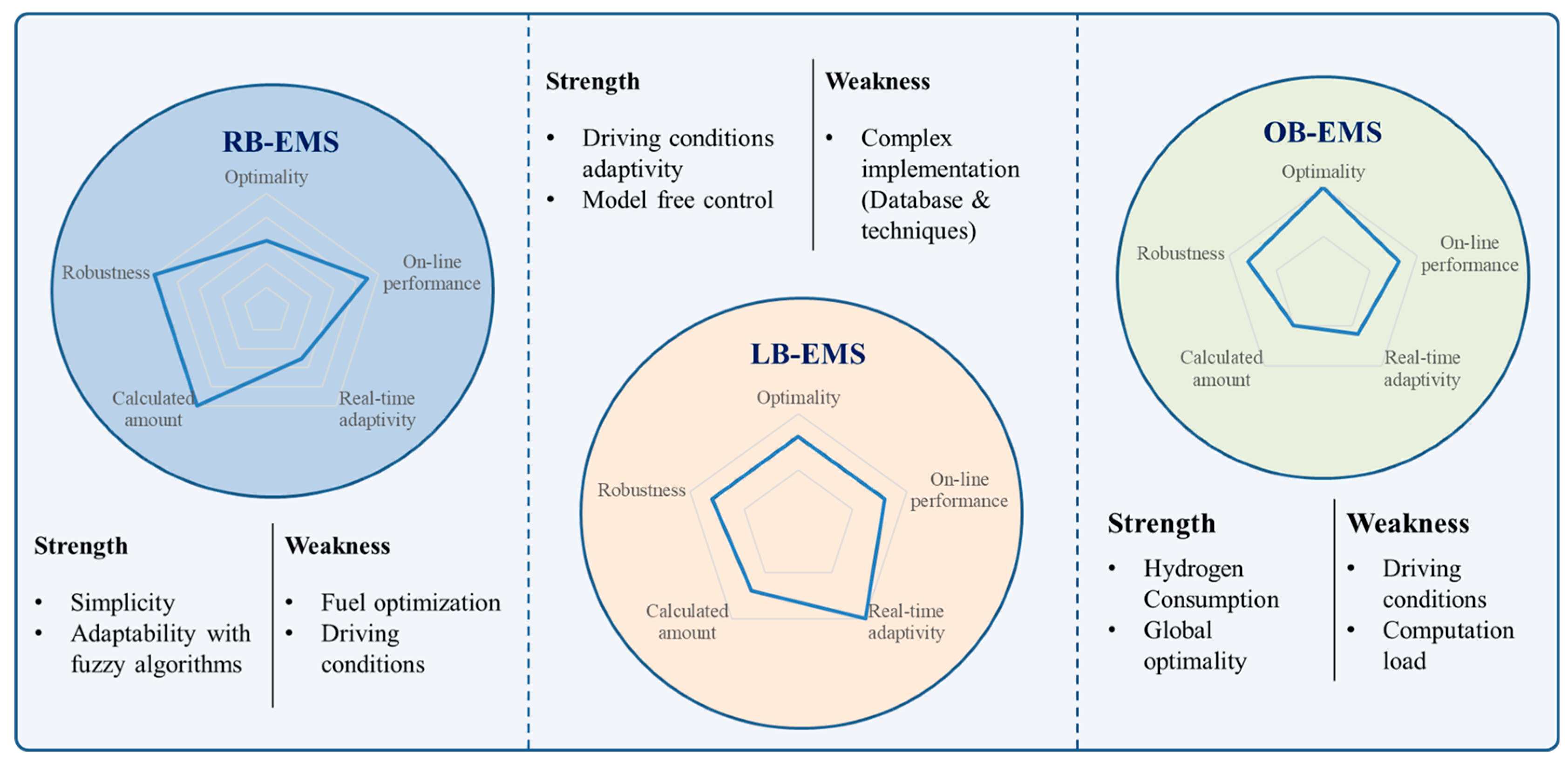 Energies 16 02645 g002