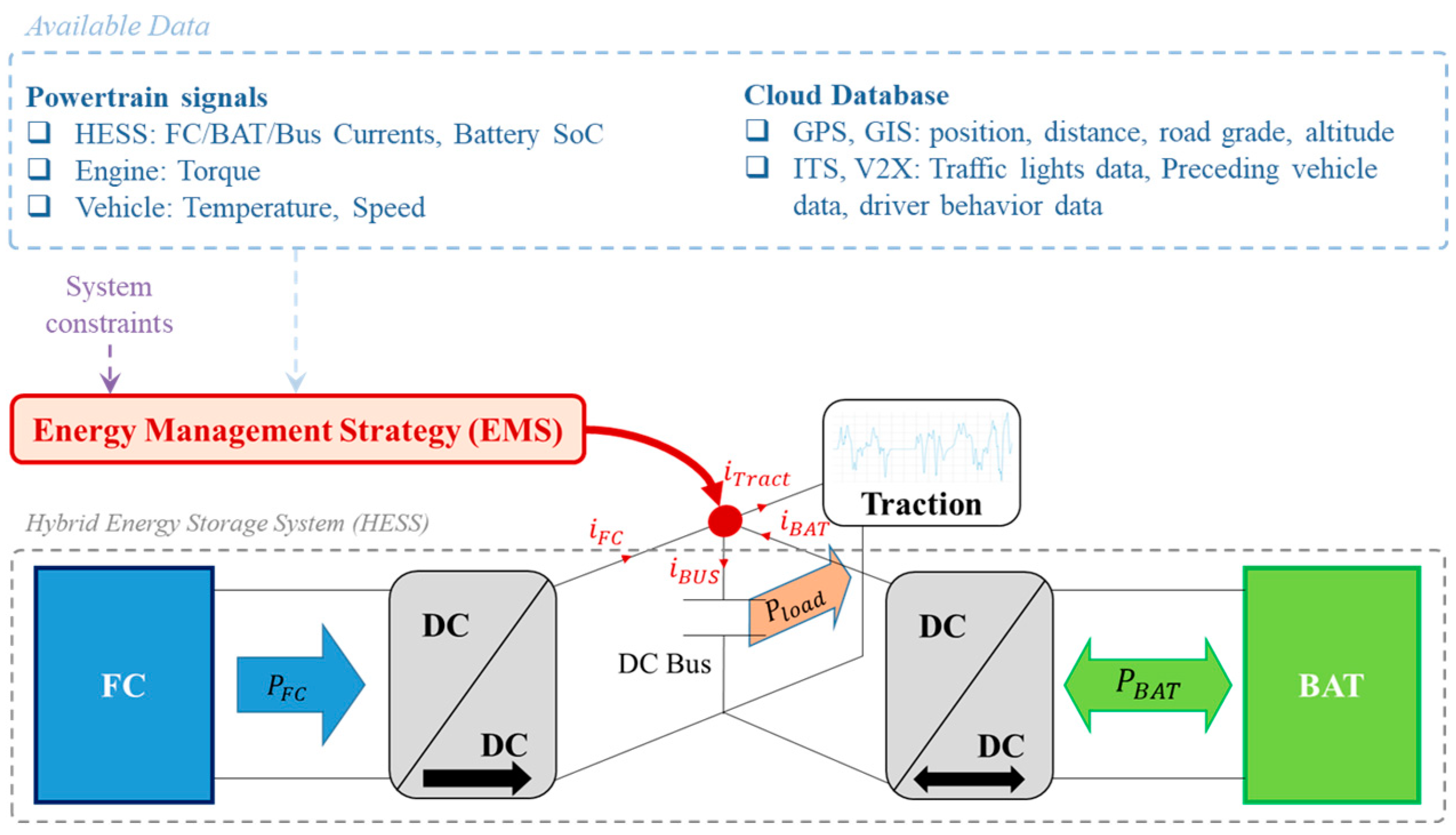 Energies 16 02645 g003
