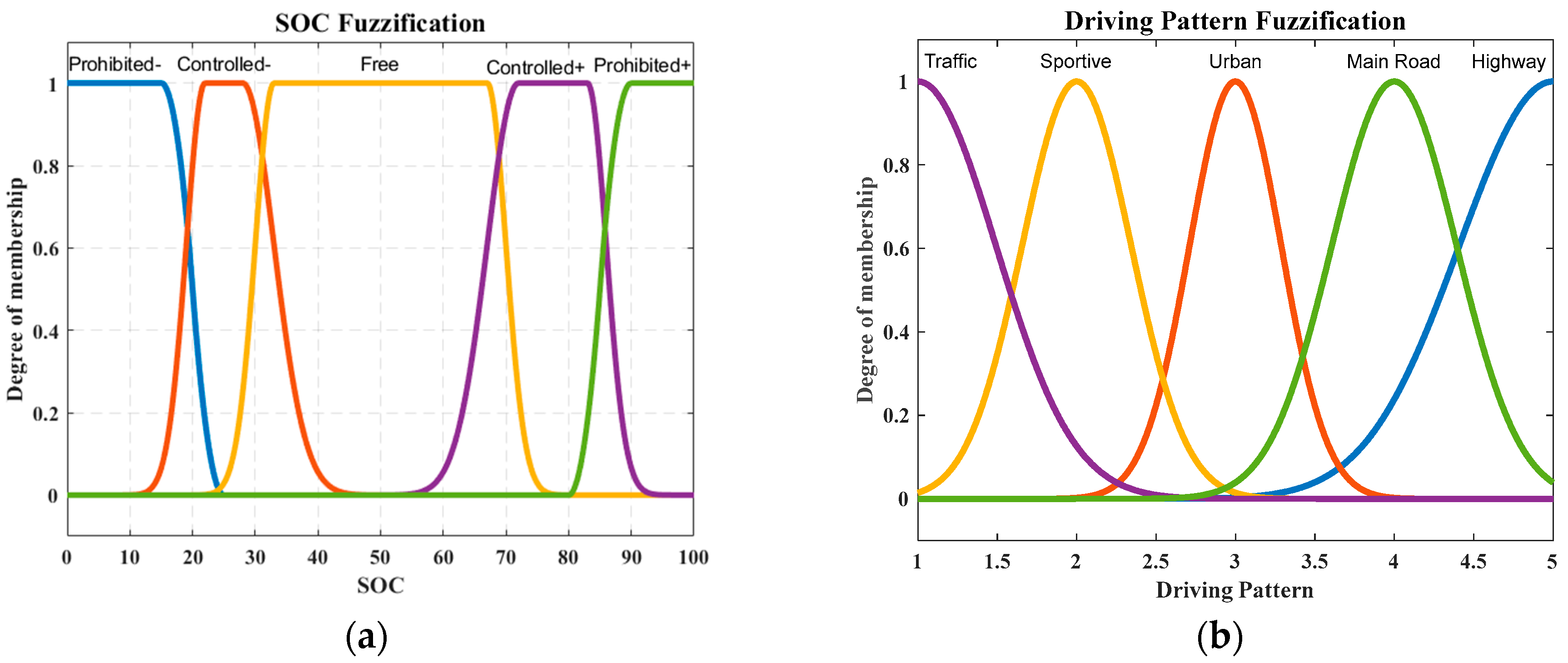 Energies 16 02645 g006