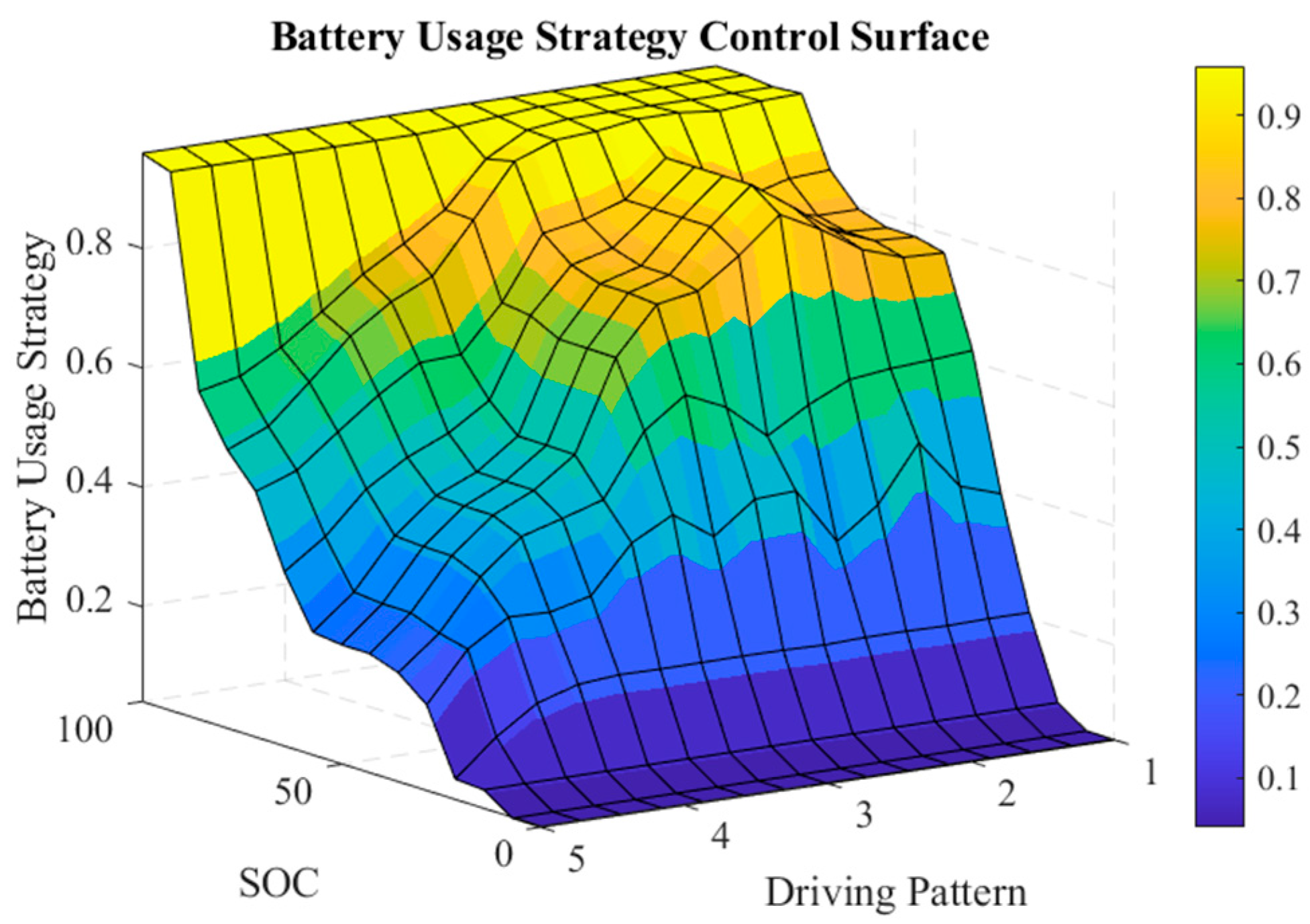 Energies 16 02645 g007