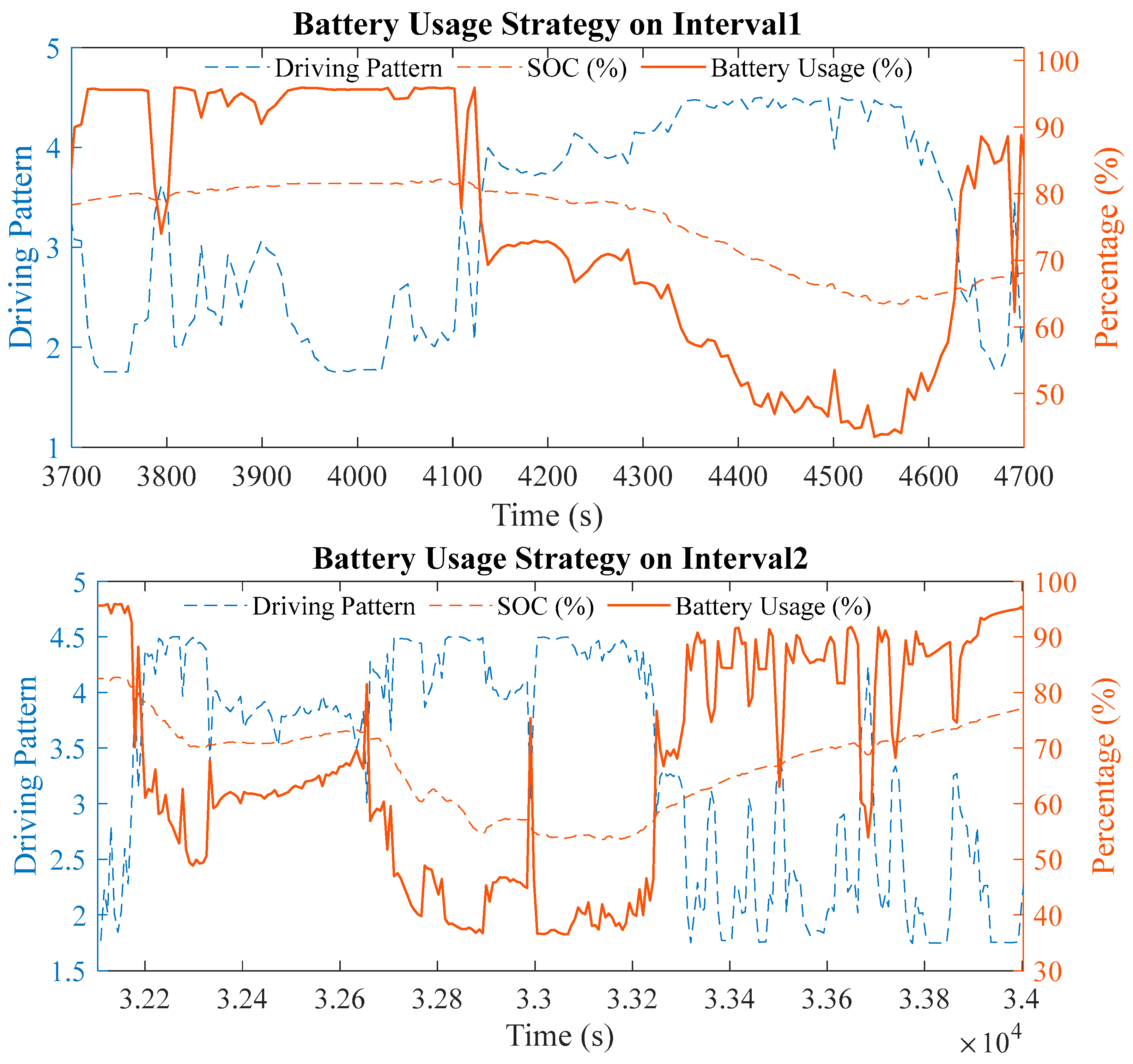 Energies 16 02645 g012