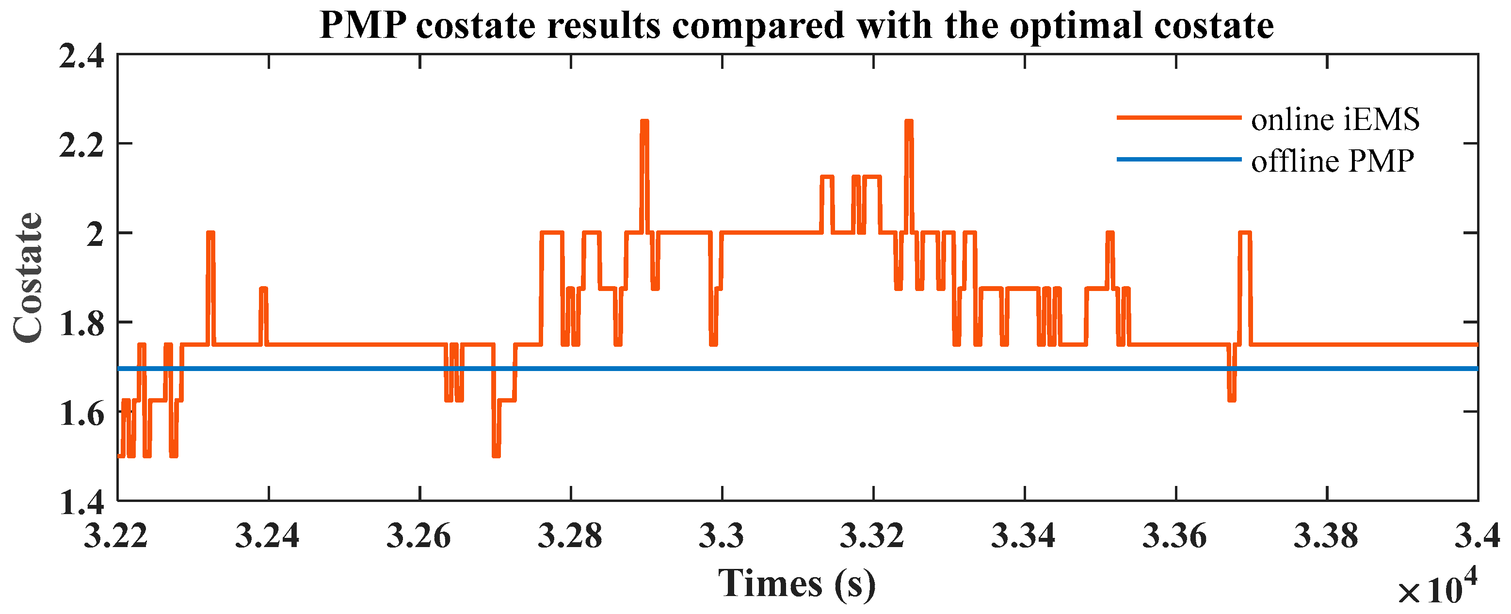 Energies 16 02645 g013