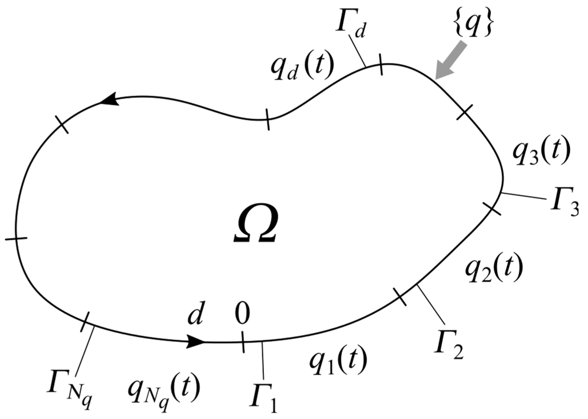 Energies 16 02649 g001 Energies 16 02649 g001