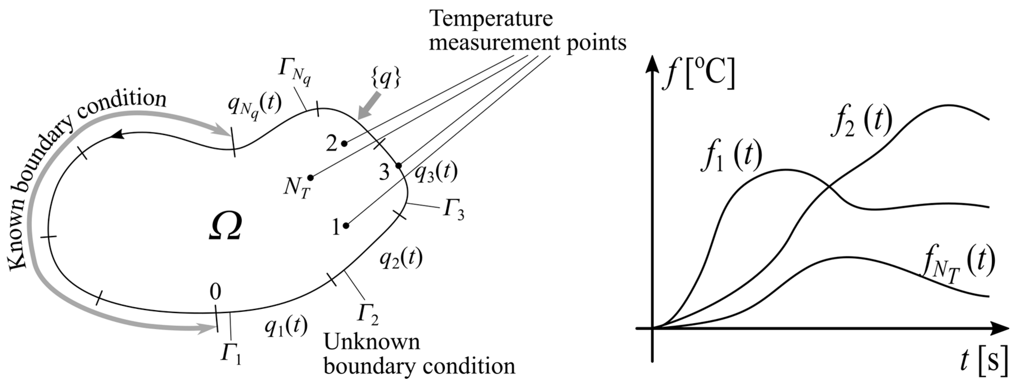 Energies 16 02649 g003 Energies 16 02649 g003