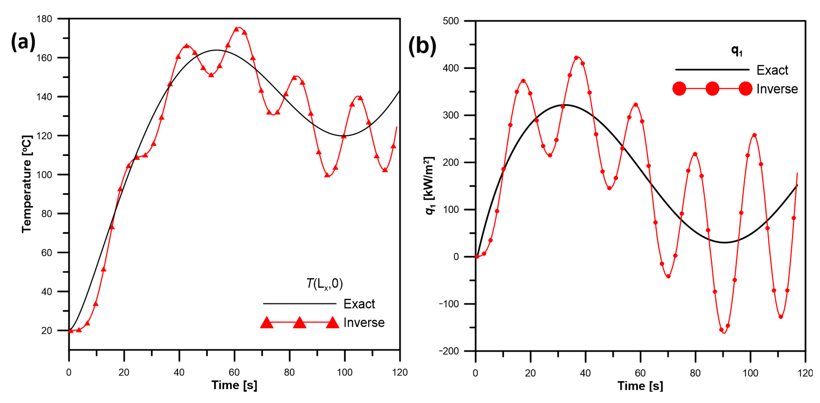 Energies 16 02649 g008 Energies 16 02649 g008