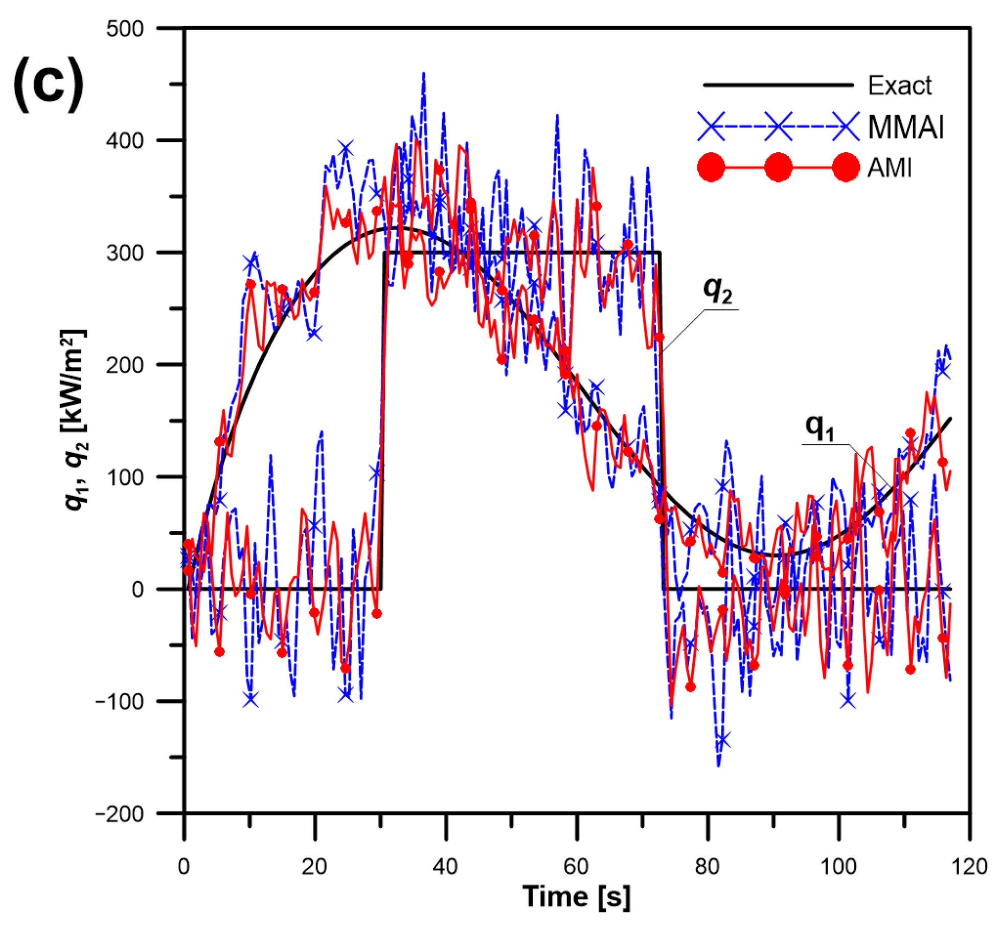 Energies 16 02649 g009b Energies 16 02649 g009b