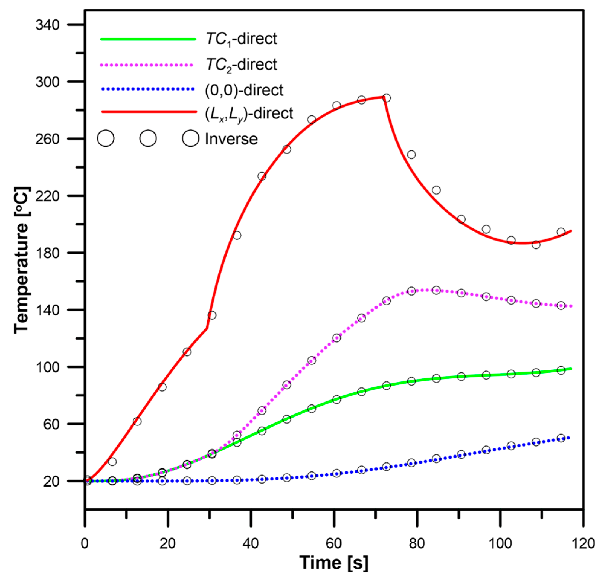 Energies 16 02649 g010 Energies 16 02649 g010