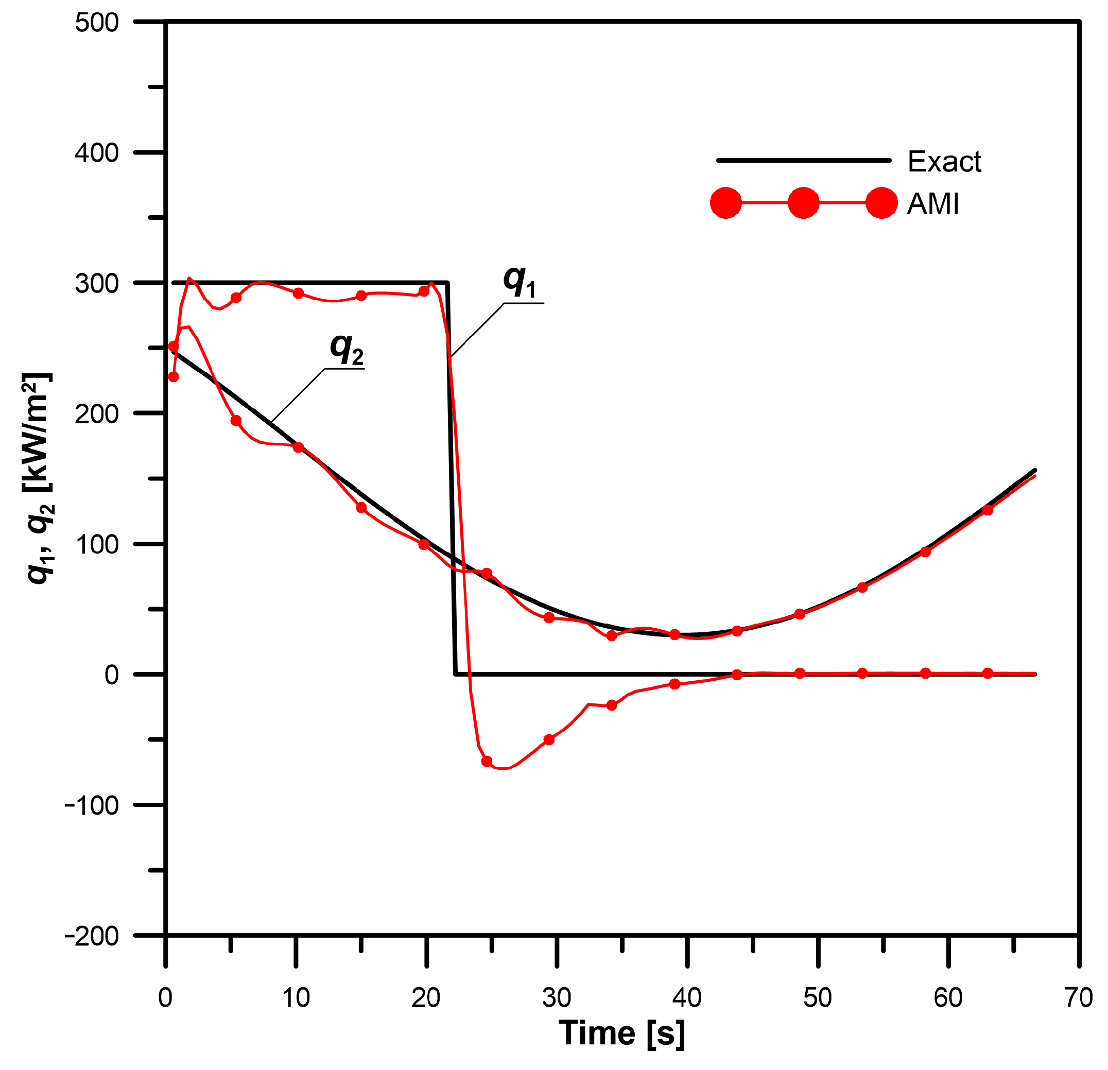 Energies 16 02649 g013 Energies 16 02649 g013