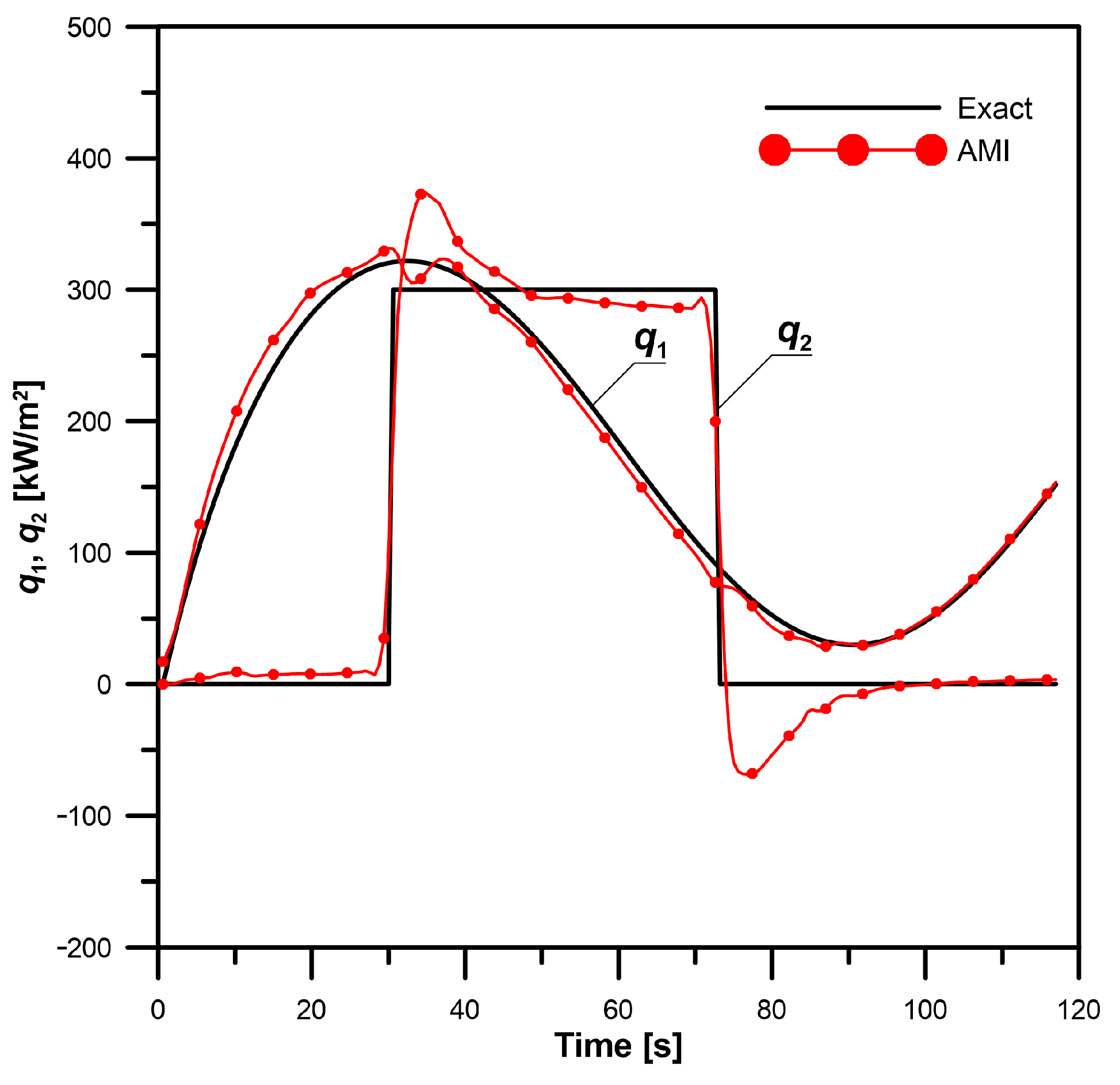 Energies 16 02649 g016 Energies 16 02649 g016