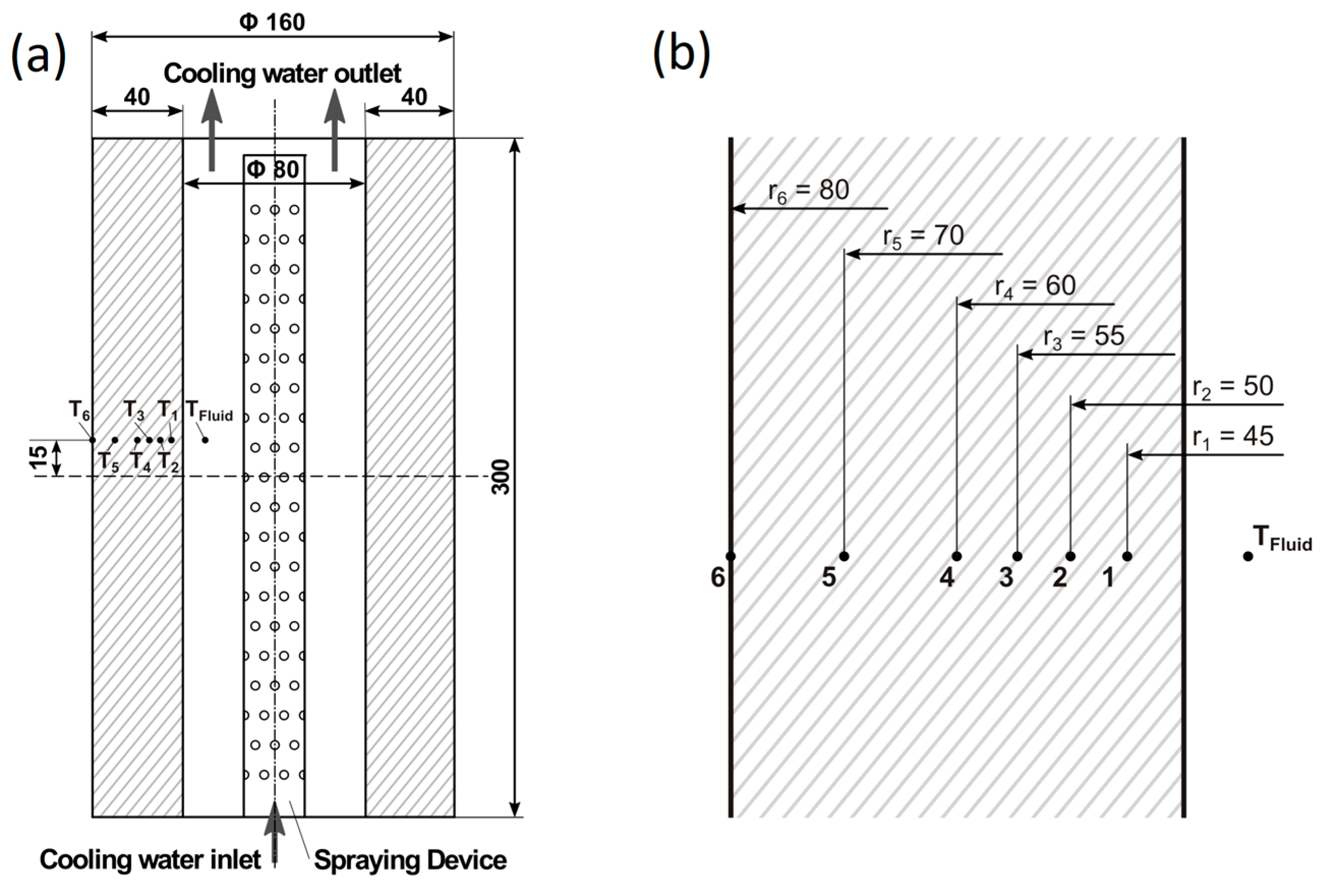 Energies 16 02649 g017 Energies 16 02649 g017